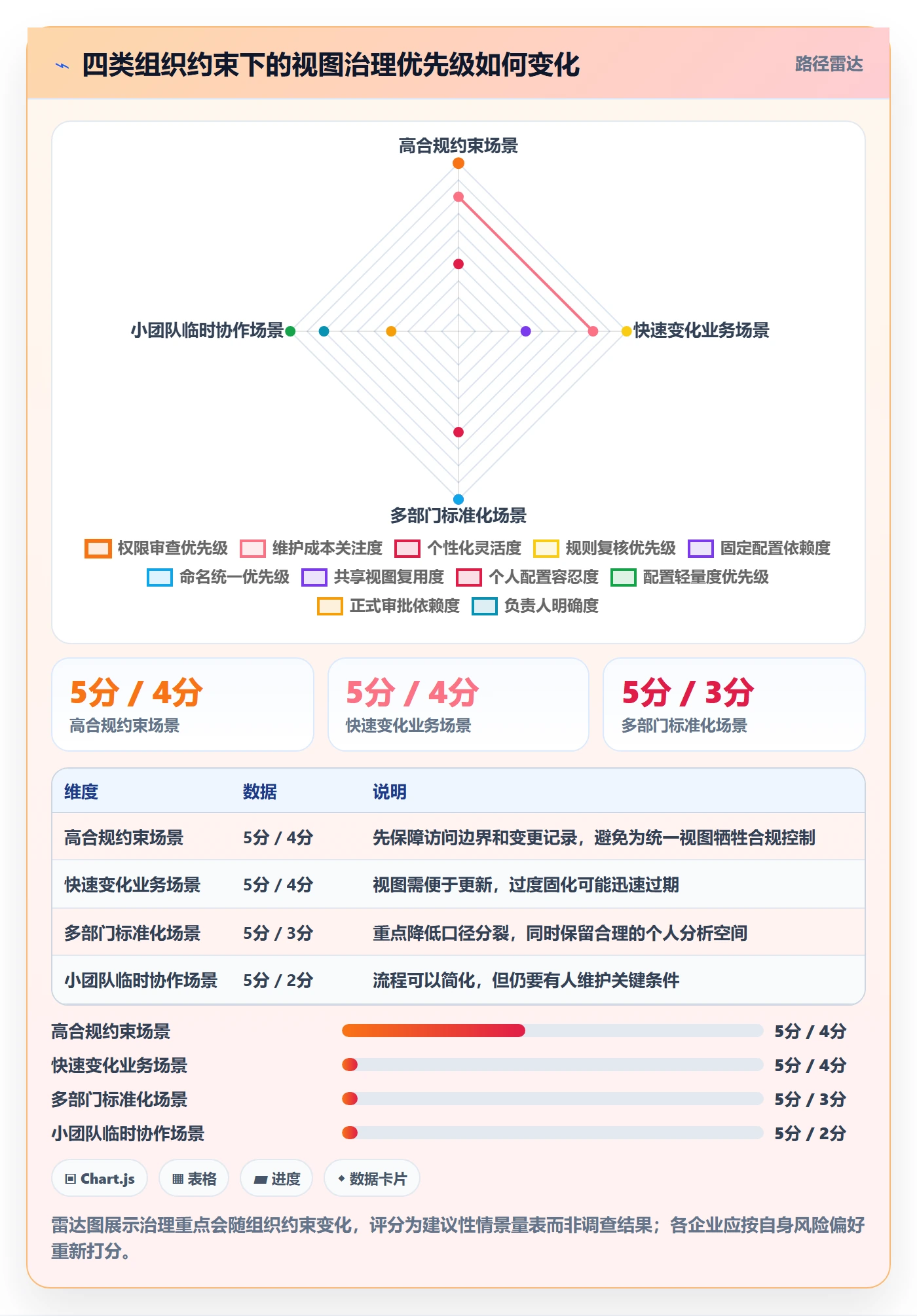 搜索流程与规范:企业管理者列表视图协同管理关键指标