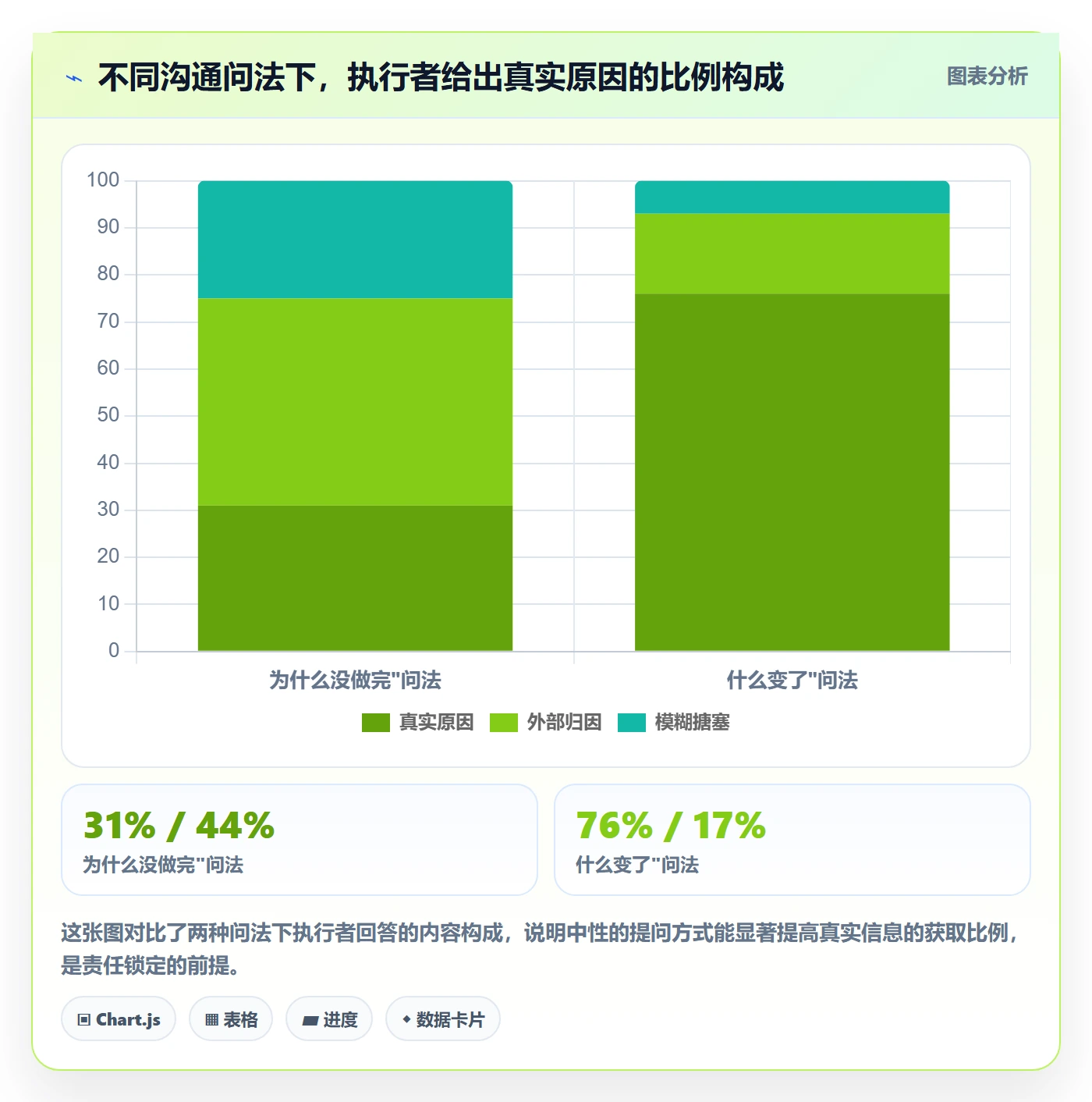 进度管理如何做好实际进度?产品经理协同管理与操作步骤