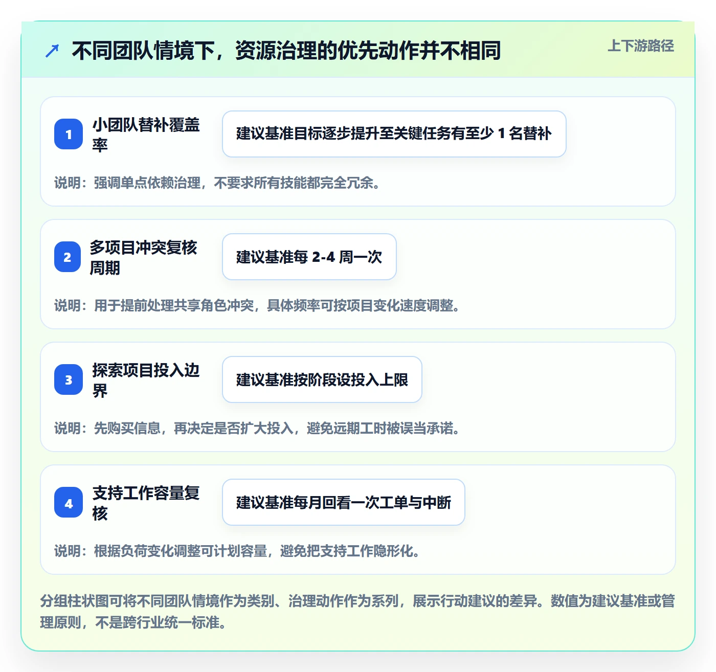 资源占用最佳实践:项目成员资源管理数据分析,常见问题