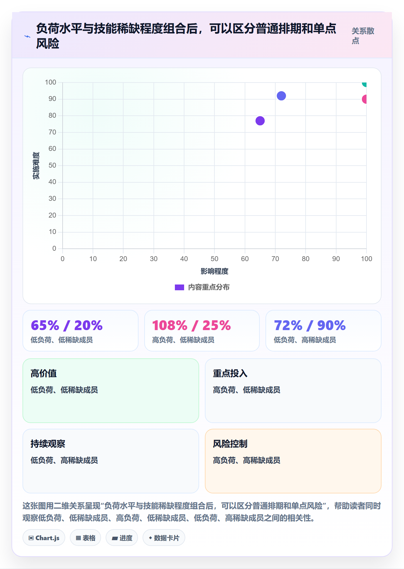 资源管理岗位教程:项目成员数据分析,避坑指南