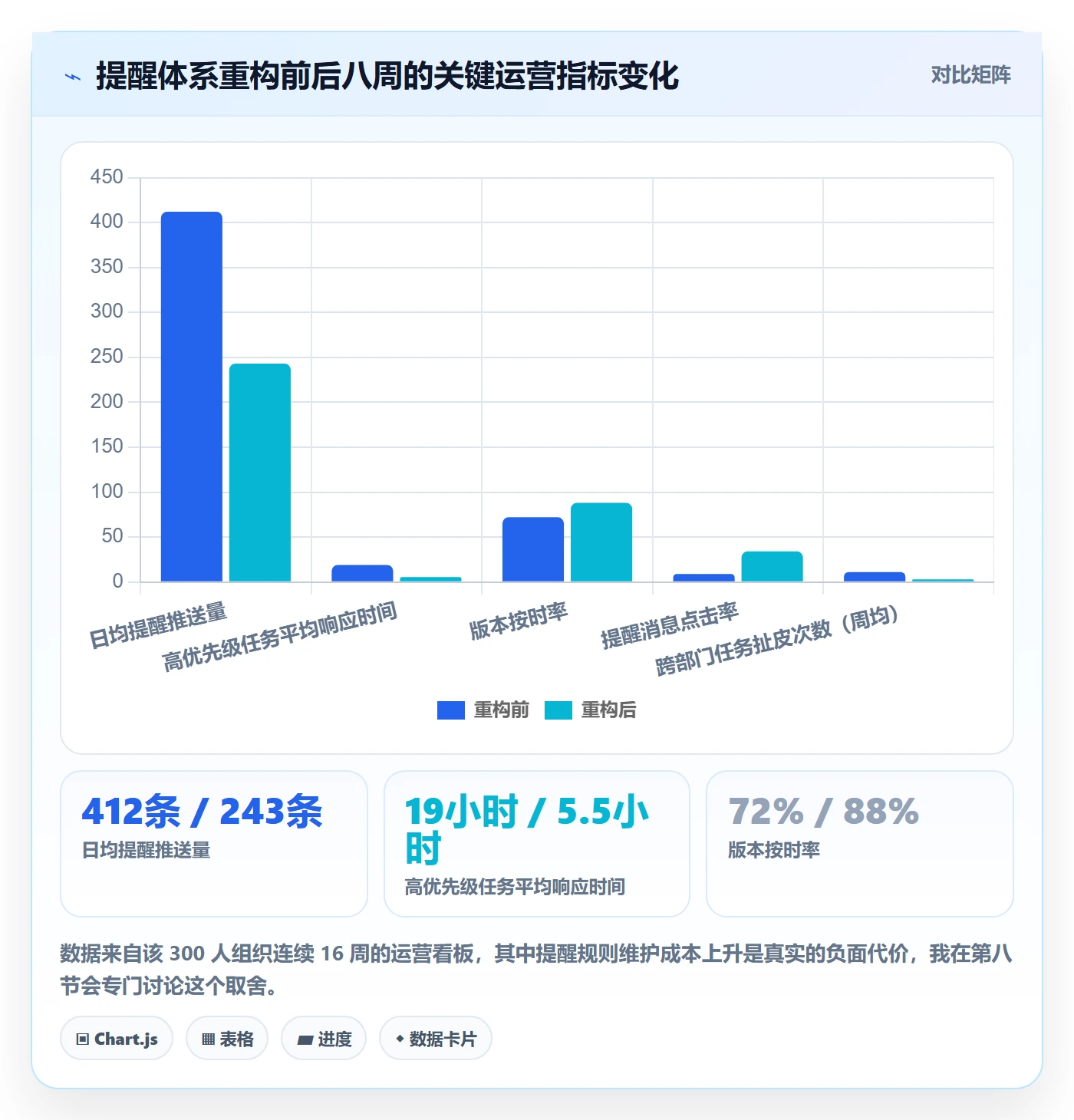 到期提醒管理方法大全:产品经理任务提醒风险控制落地清单