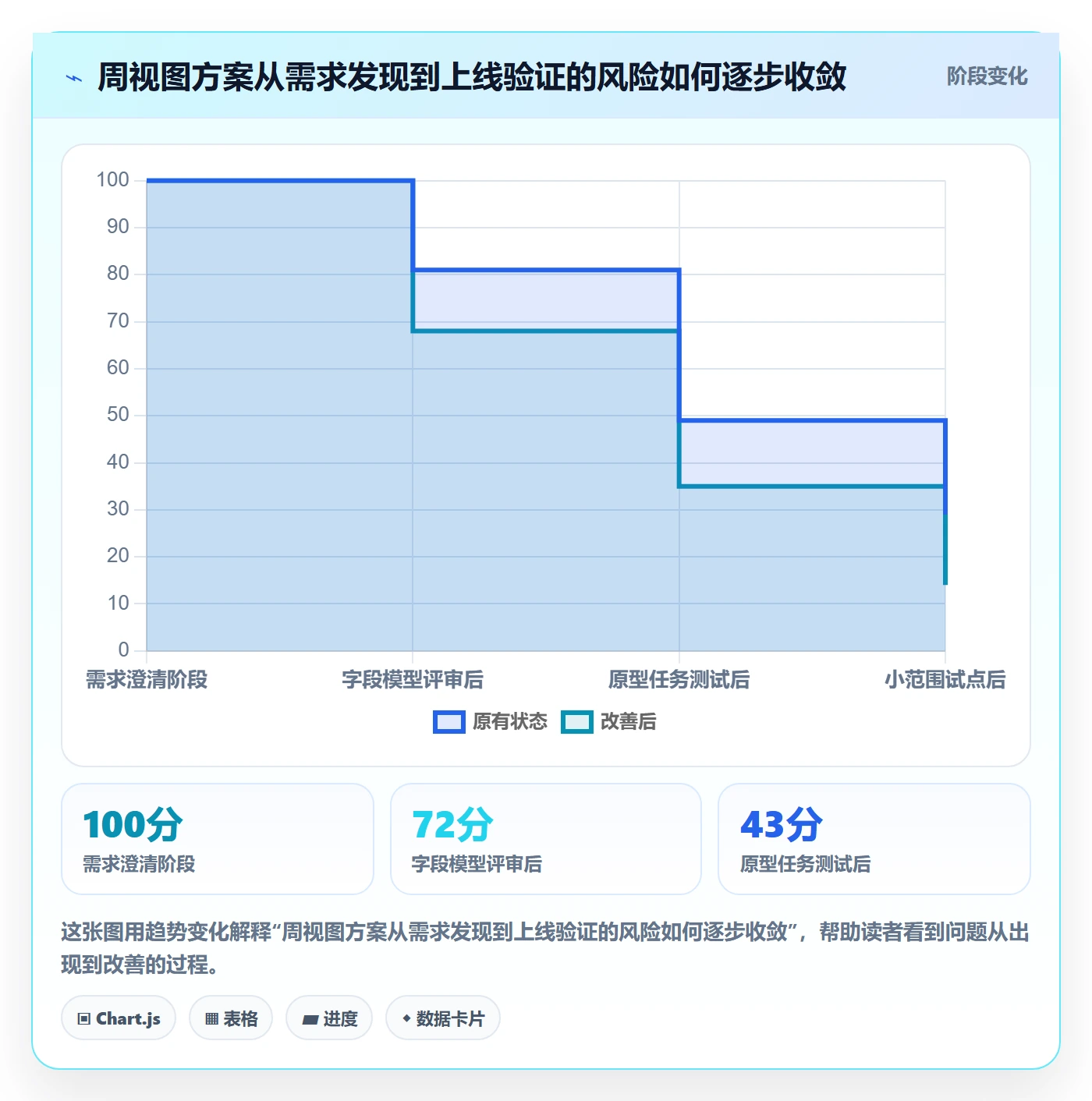 周视图管理指南:产品经理如何做好日历视图,效率提升全流程