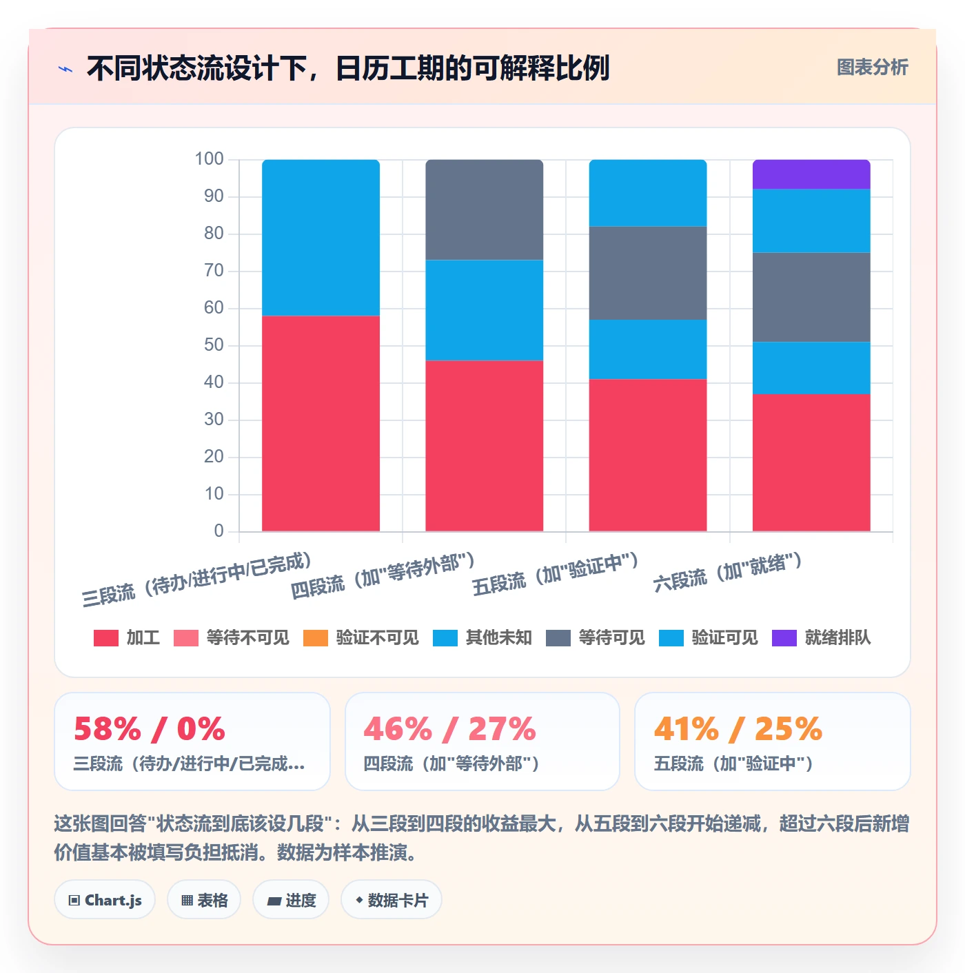 预计工期最佳实践:企业管理者任务属性流程优化,常见问题