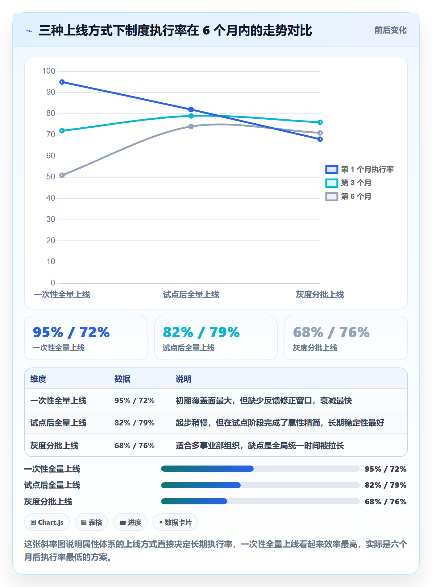 任务属性分类教程:企业管理者制度设计,避坑指南