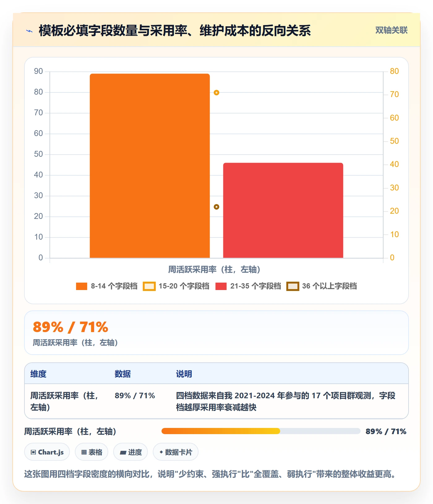 标准项目落地方案：管理层开展项目模板的制度设计案例解析