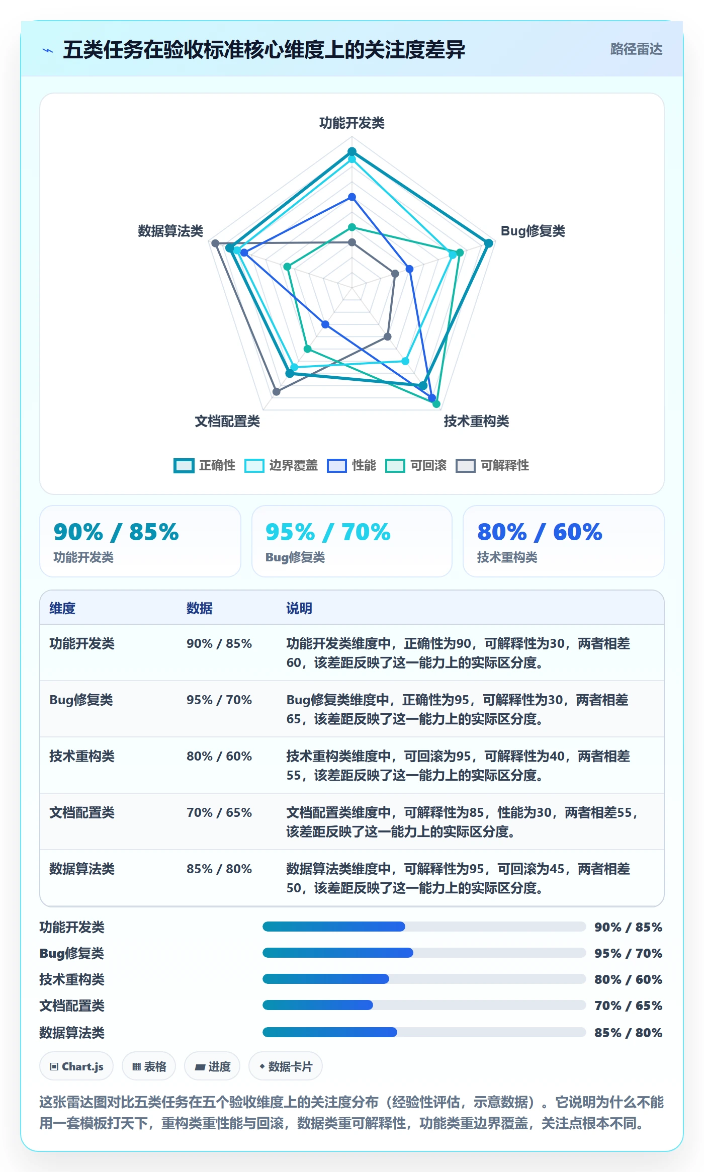 验收标准怎么做?研发团队最佳实践:任务验收从0到1