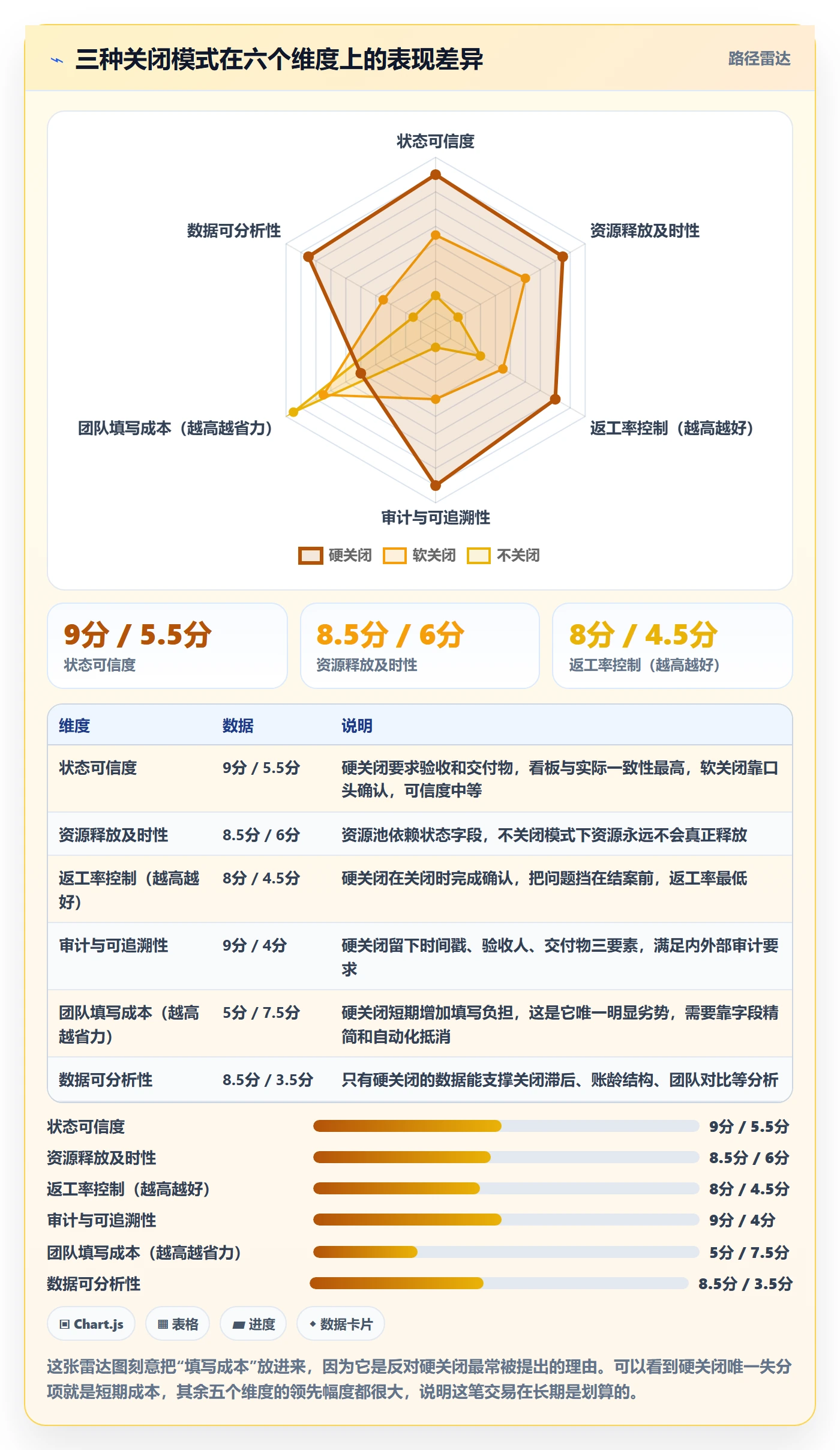 关闭最佳实践:PMO任务执行效率提升,常见问题