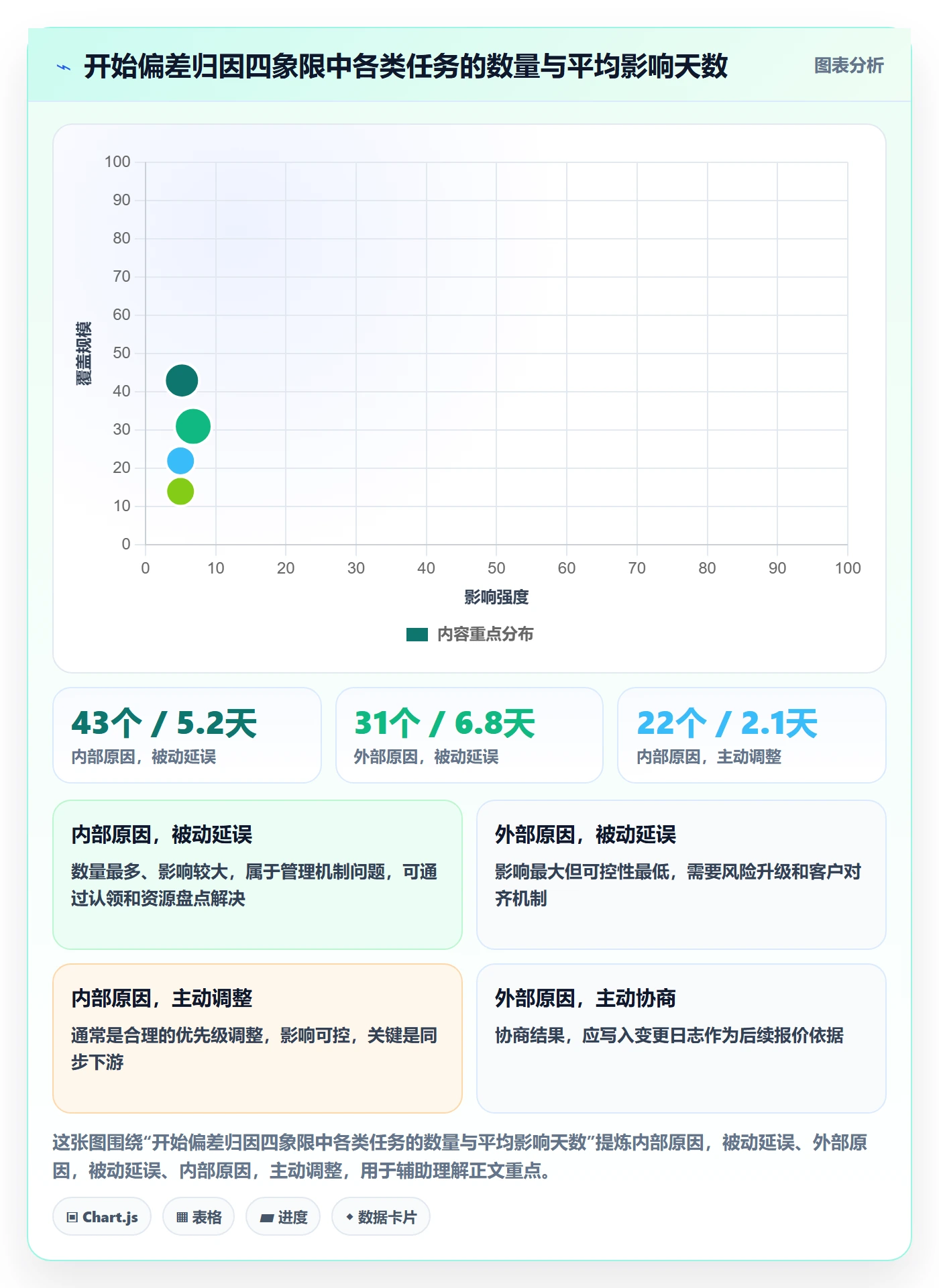 任务属性开始时间全流程:实施团队效率提升与一文讲清