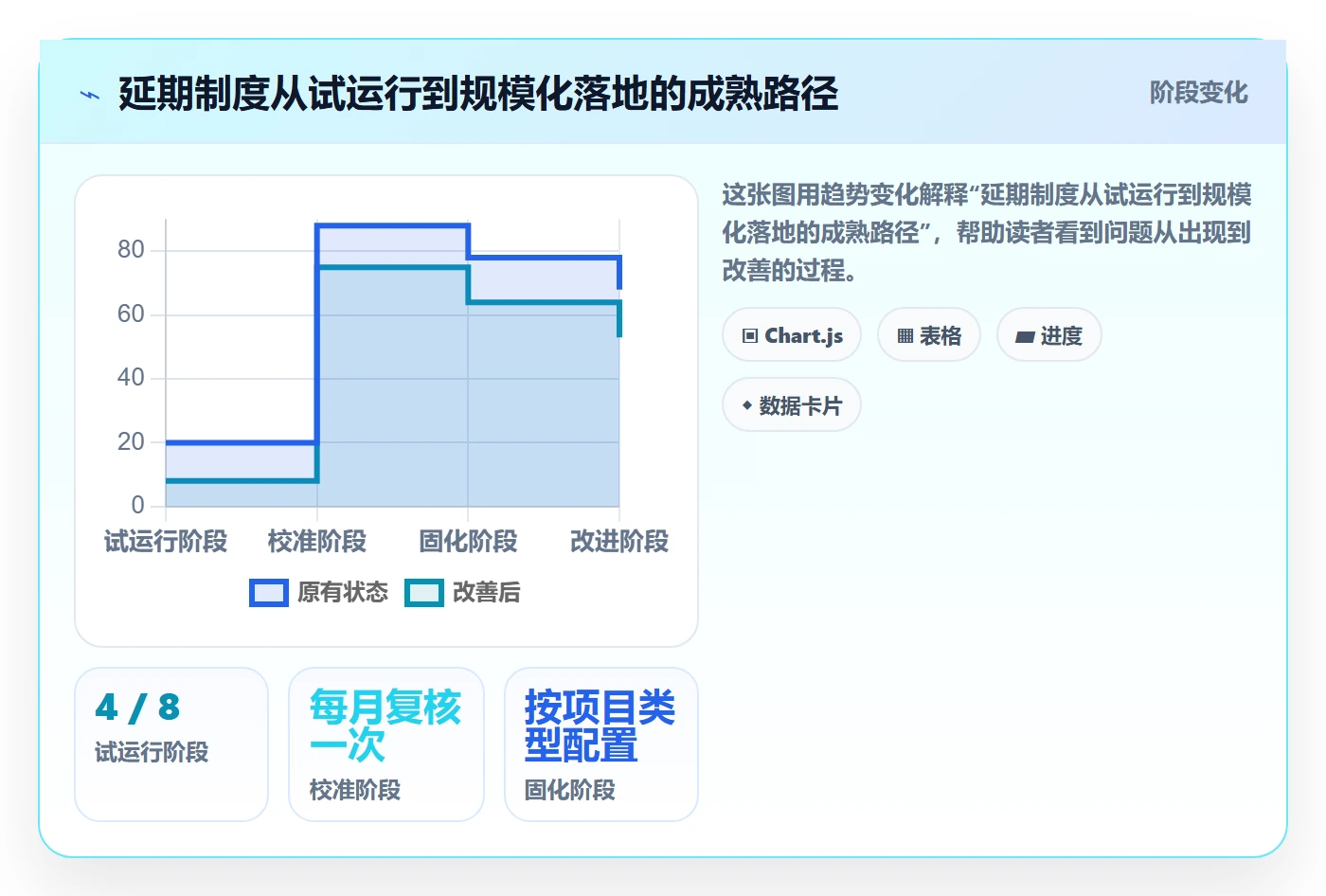 延期原因管理指南：PMO如何做好延期管理，制度设计全流程