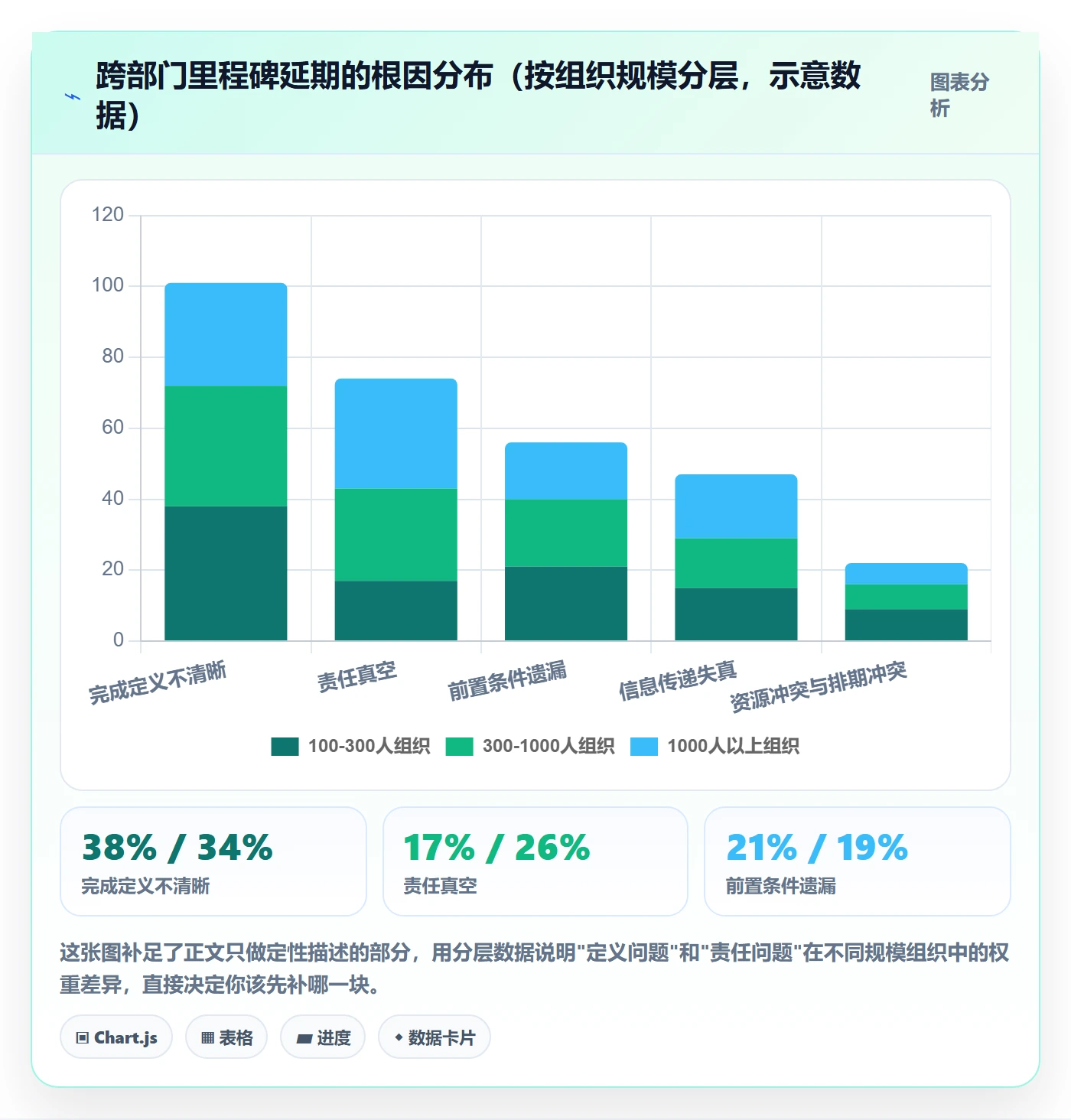 关键节点最佳实践:跨部门团队里程碑制度设计,常见问题
