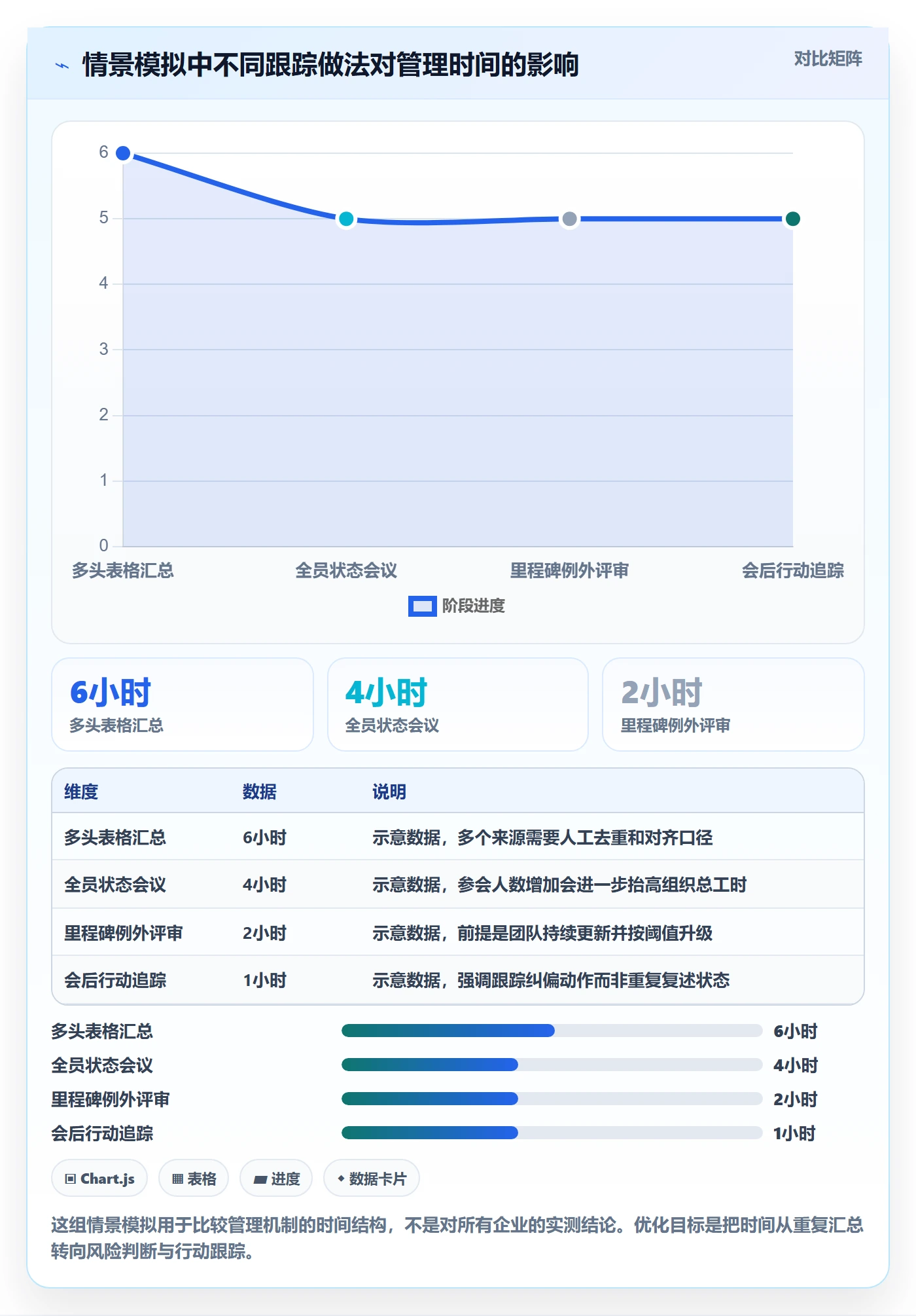 动态实操方法:管理层提升进度跟踪效率的流程优化方法与模板