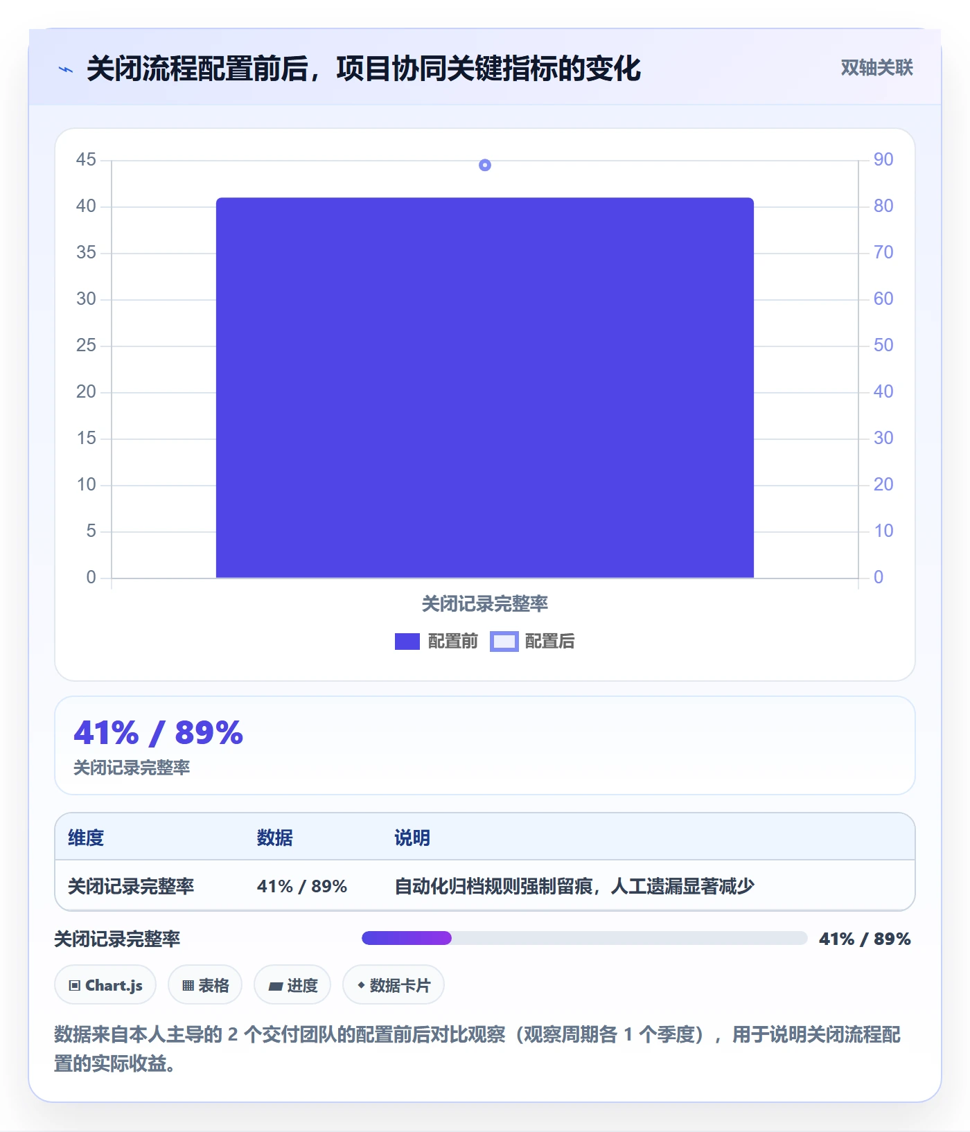 关闭最佳实践:项目负责人任务执行协同管理,常见问题