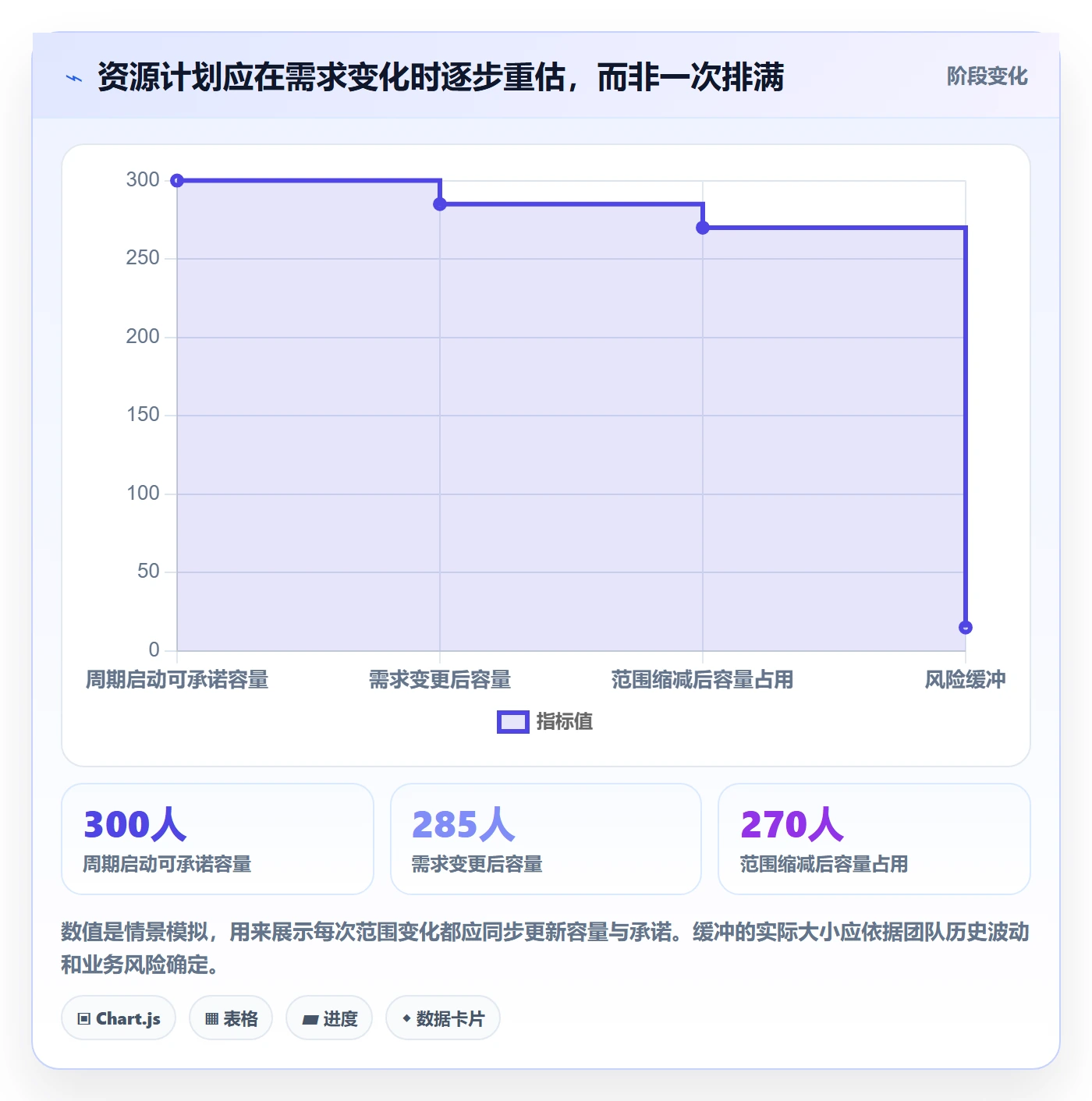资源管理如何做好资源？研发团队实操方法与操作步骤