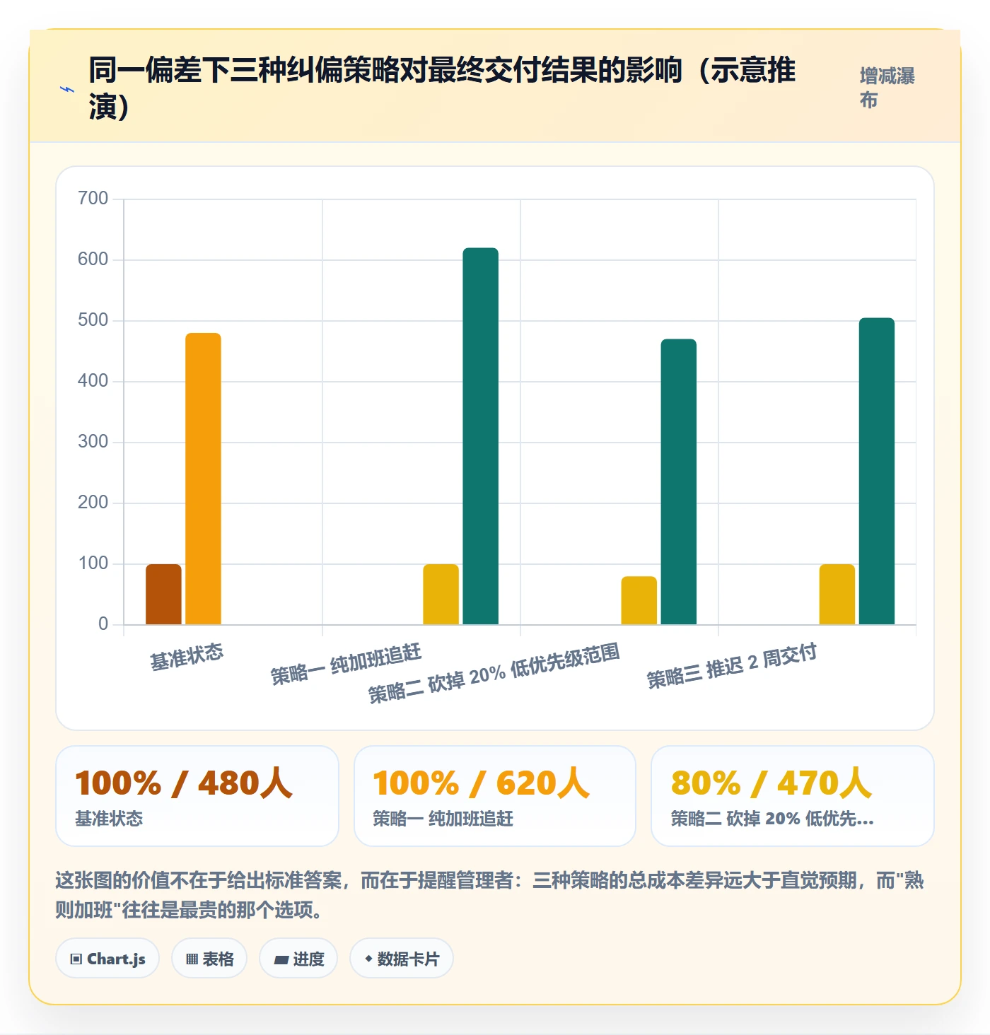 项目目标如何做好目标进度?企业管理者实操方法与操作步骤