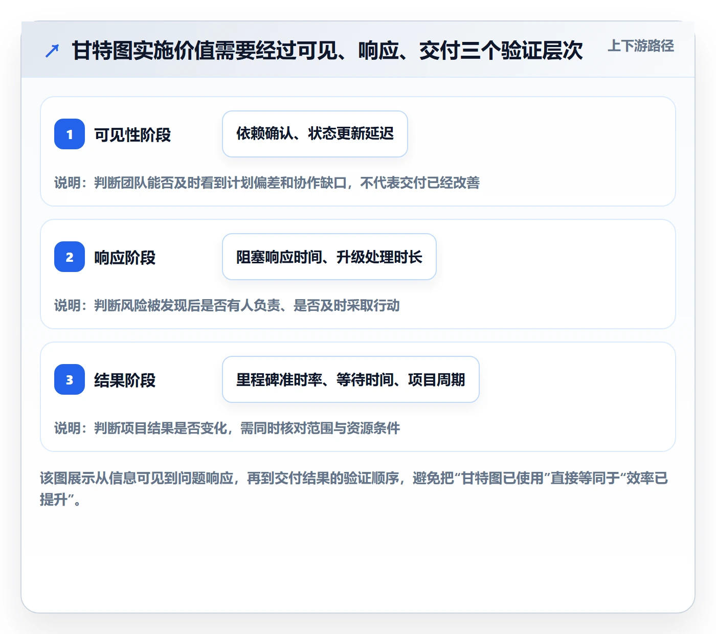 基线对比落地方案：跨部门团队开展甘特图的效率提升案例解析