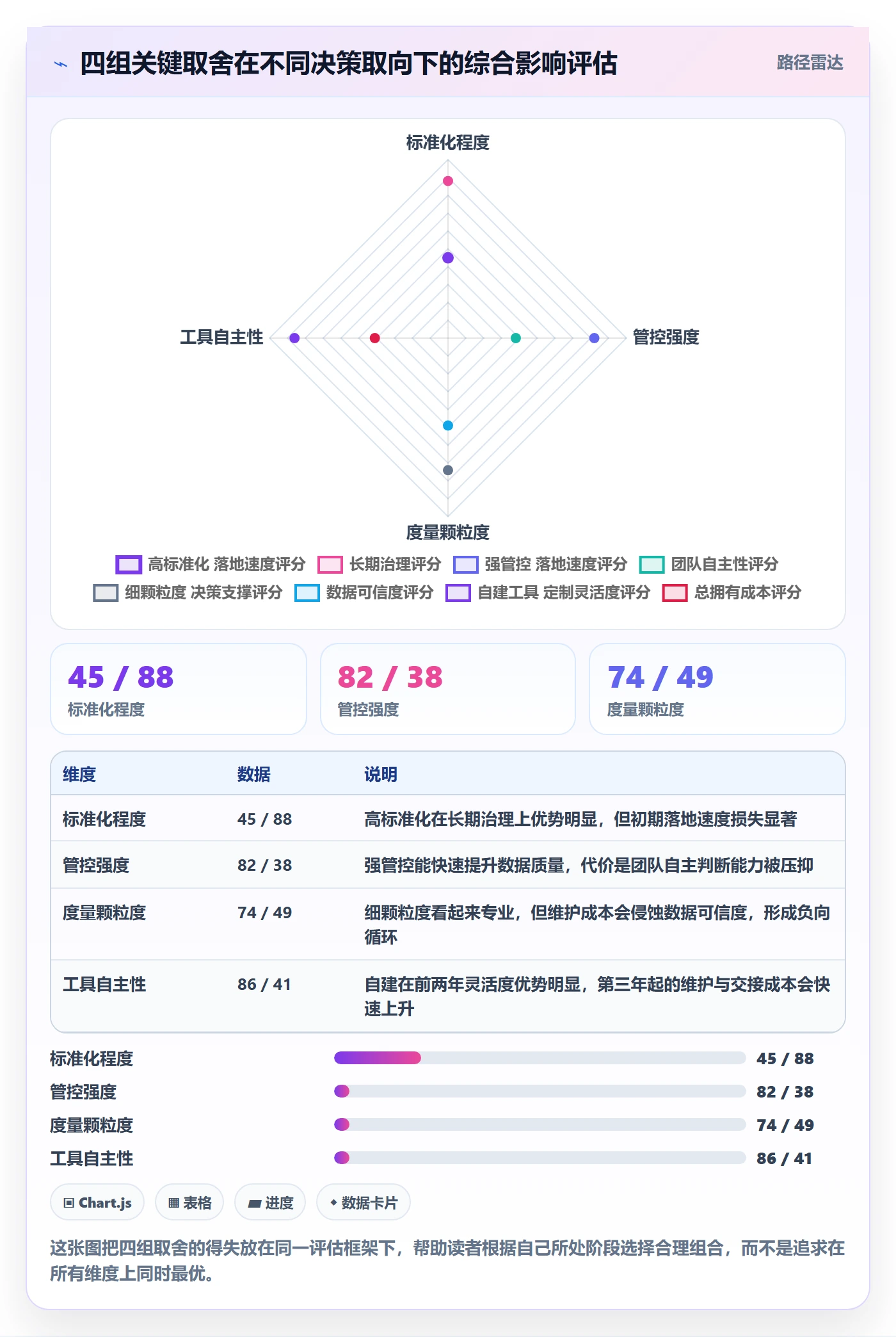 开始怎么做?PMO效率提升:任务执行从0到1
