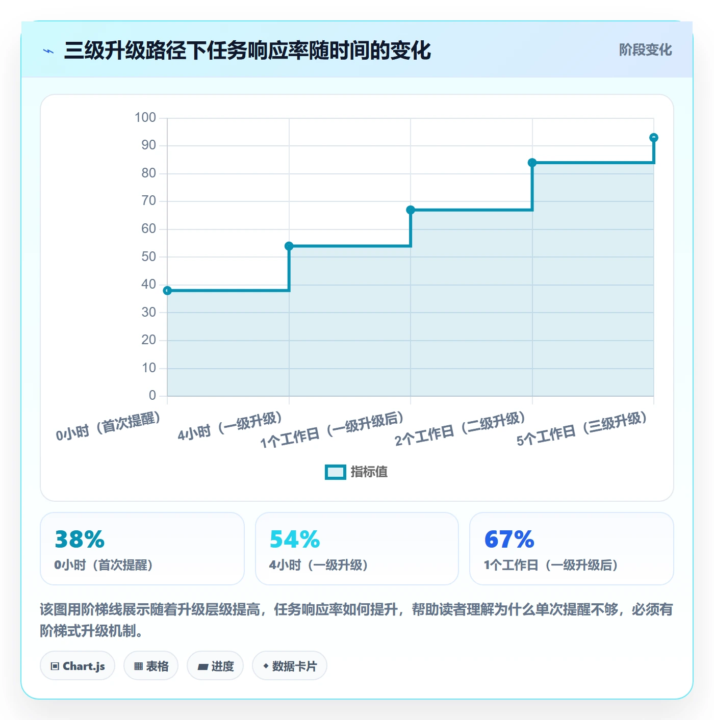 催办管理指南：研发团队如何做好任务提醒，实操方法全流程