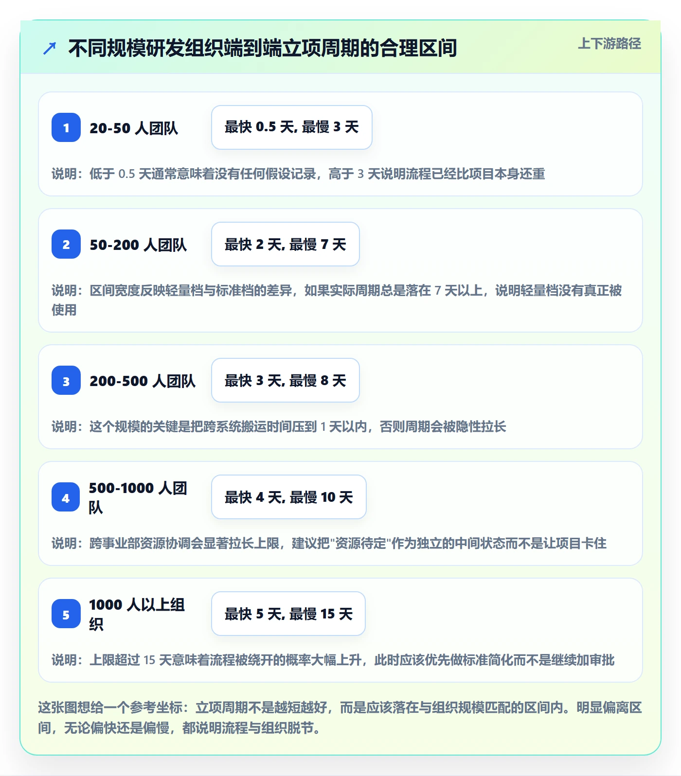 项目负责人最佳实践:研发团队项目立项流程优化,常见问题