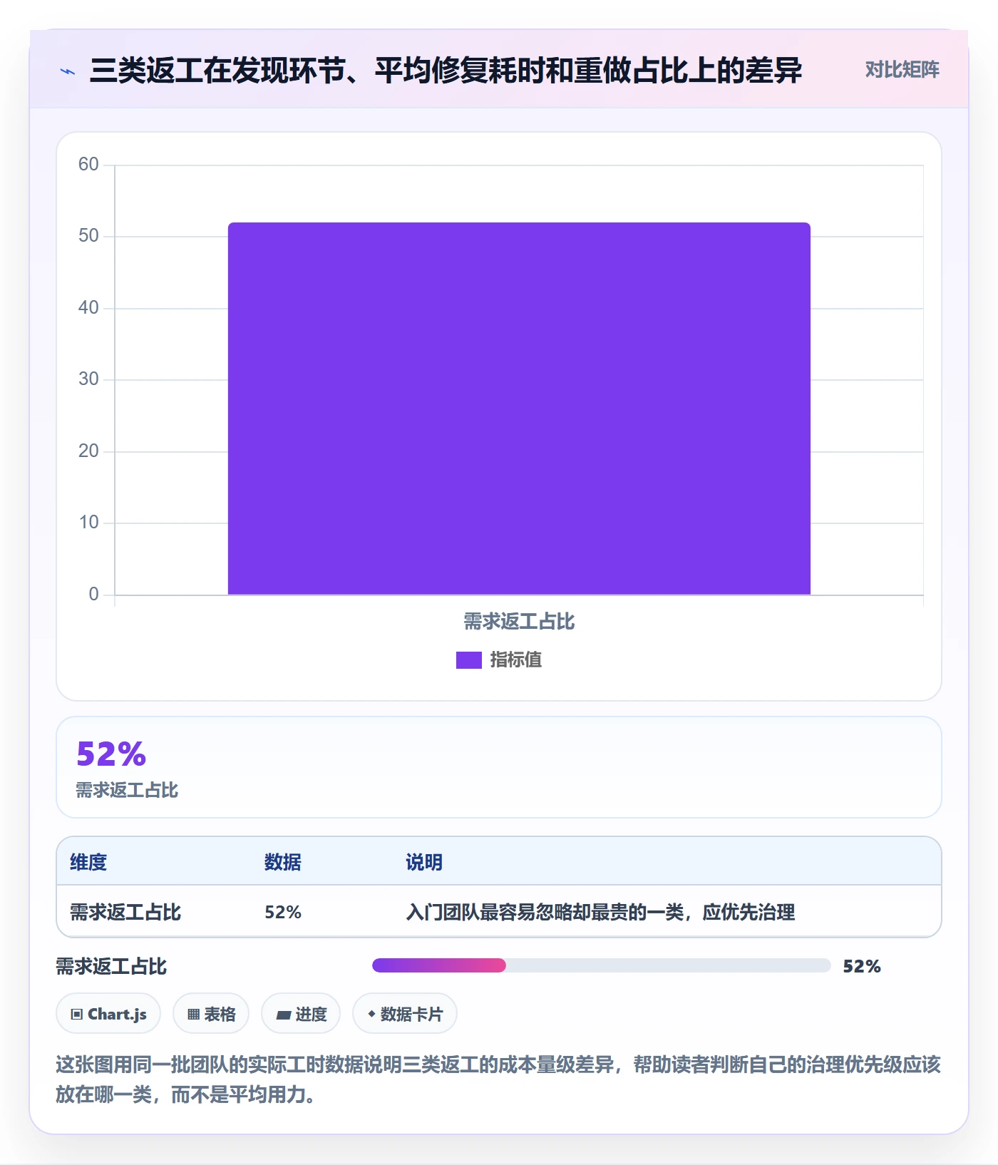 返工怎么做？研发团队入门指南：任务验收从0到1
