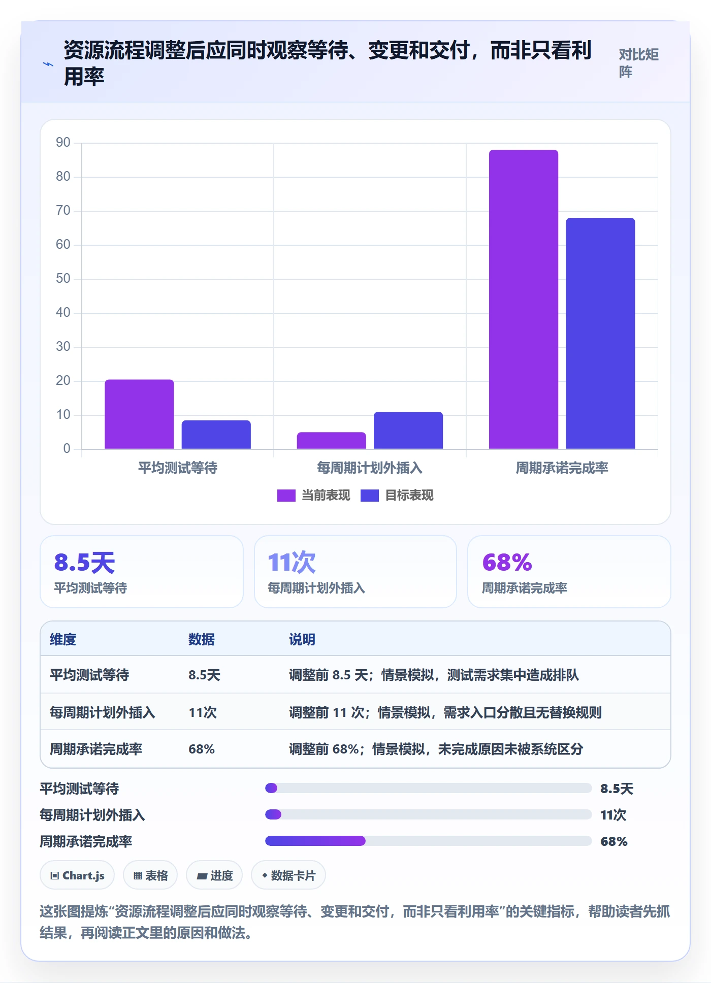 资源平衡怎么做?项目成员流程优化:资源负载从0到1
