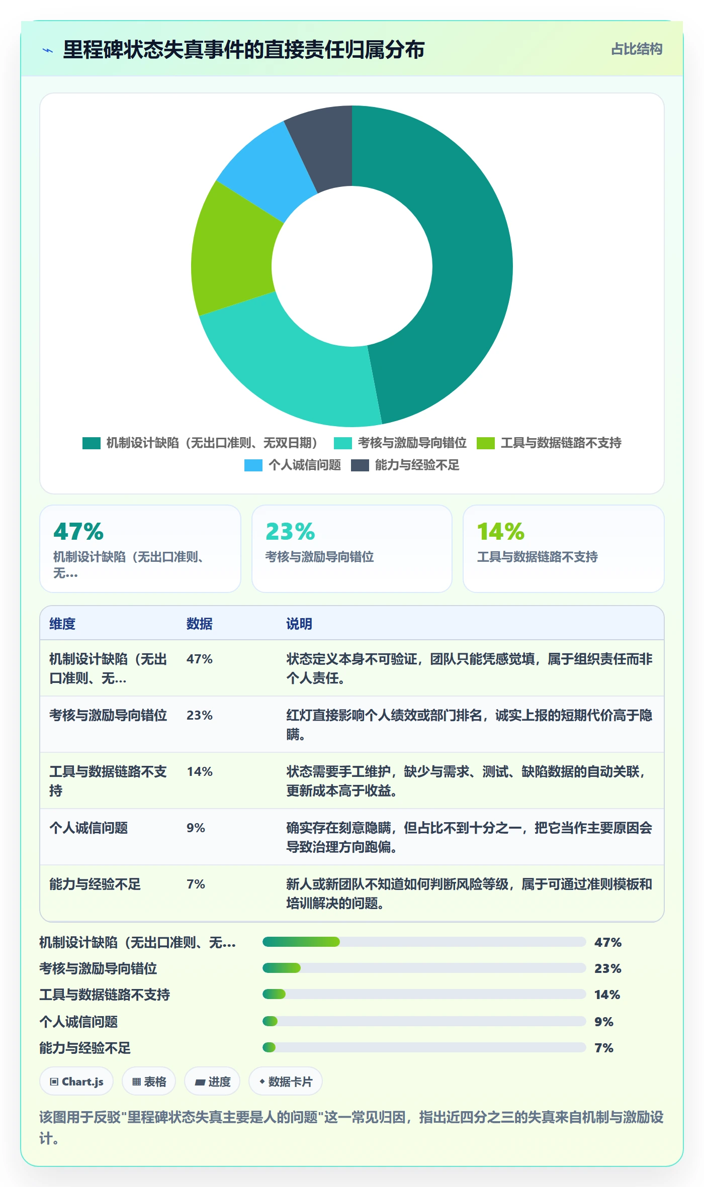 里程碑如何做好节点状态?企业管理者风险控制与操作步骤