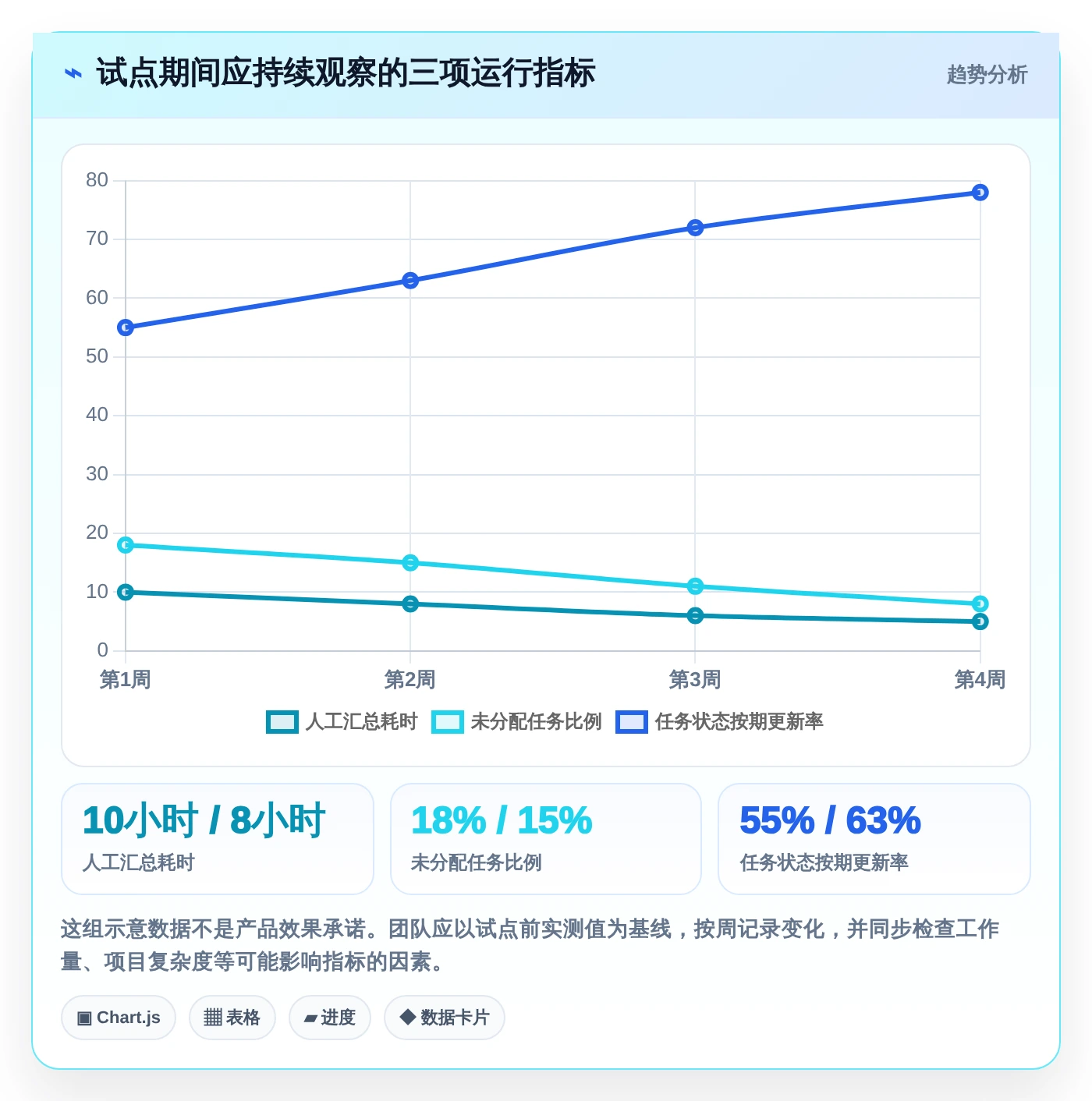 远程办公新选择：2026年最受欢迎的5款团队任务管理跟踪软件盘点