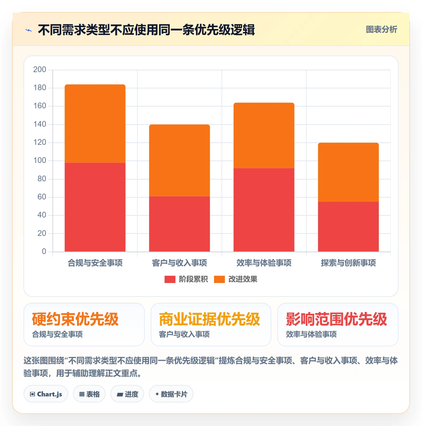 需求评审怎么做?管理层效率提升:需求管理从0到1