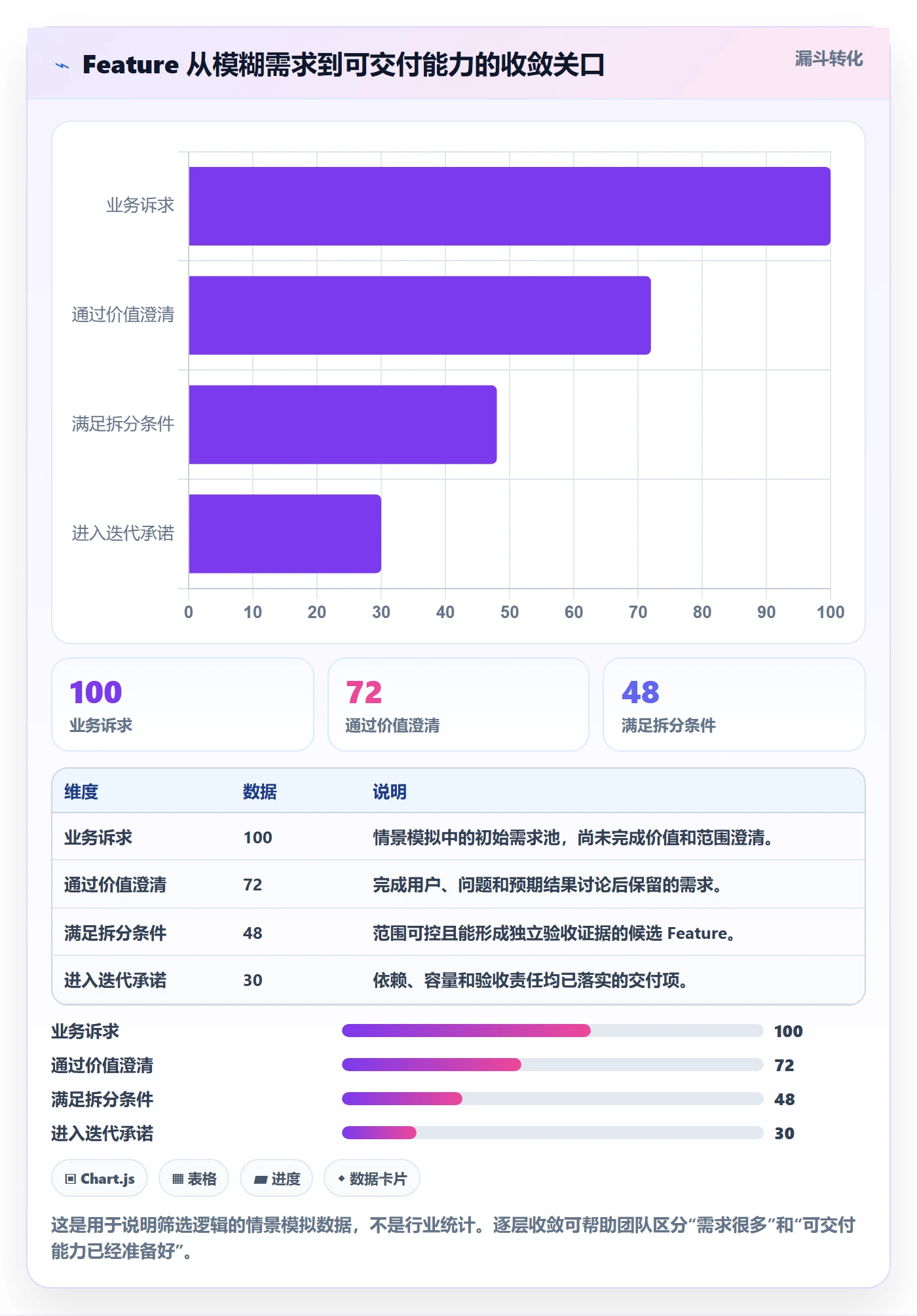 敏捷项目Feature教程：实施团队最佳实践，避坑指南