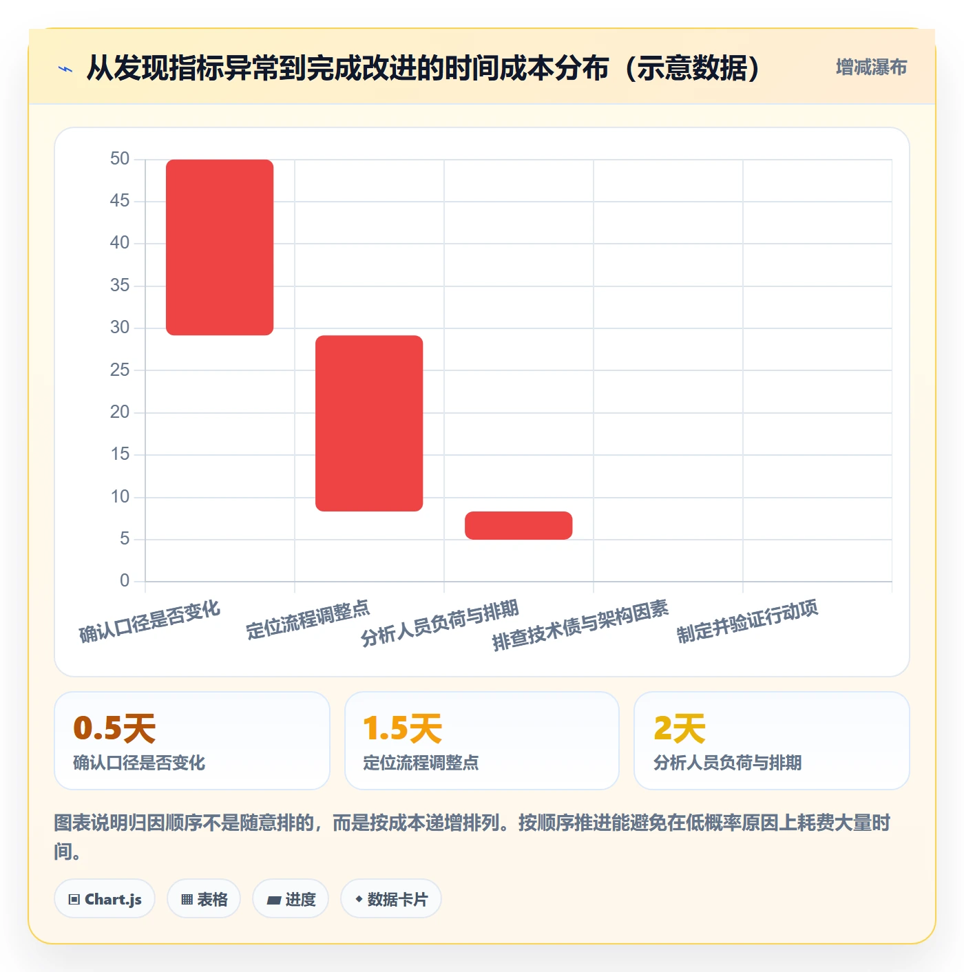 项目目标项目目标教程:研发团队数据分析,避坑指南