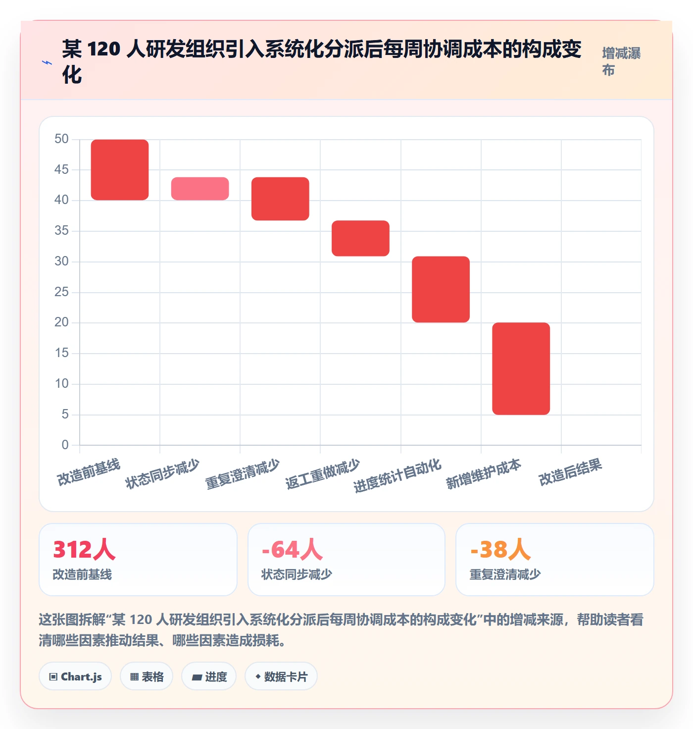 多人任务怎么做？项目负责人数据分析：任务分派从0到1