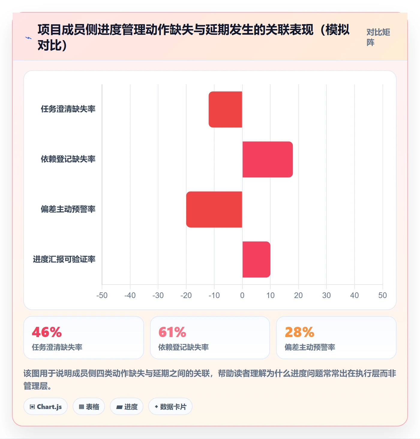 进度管理项目进度全流程：项目成员实操方法与一文讲清