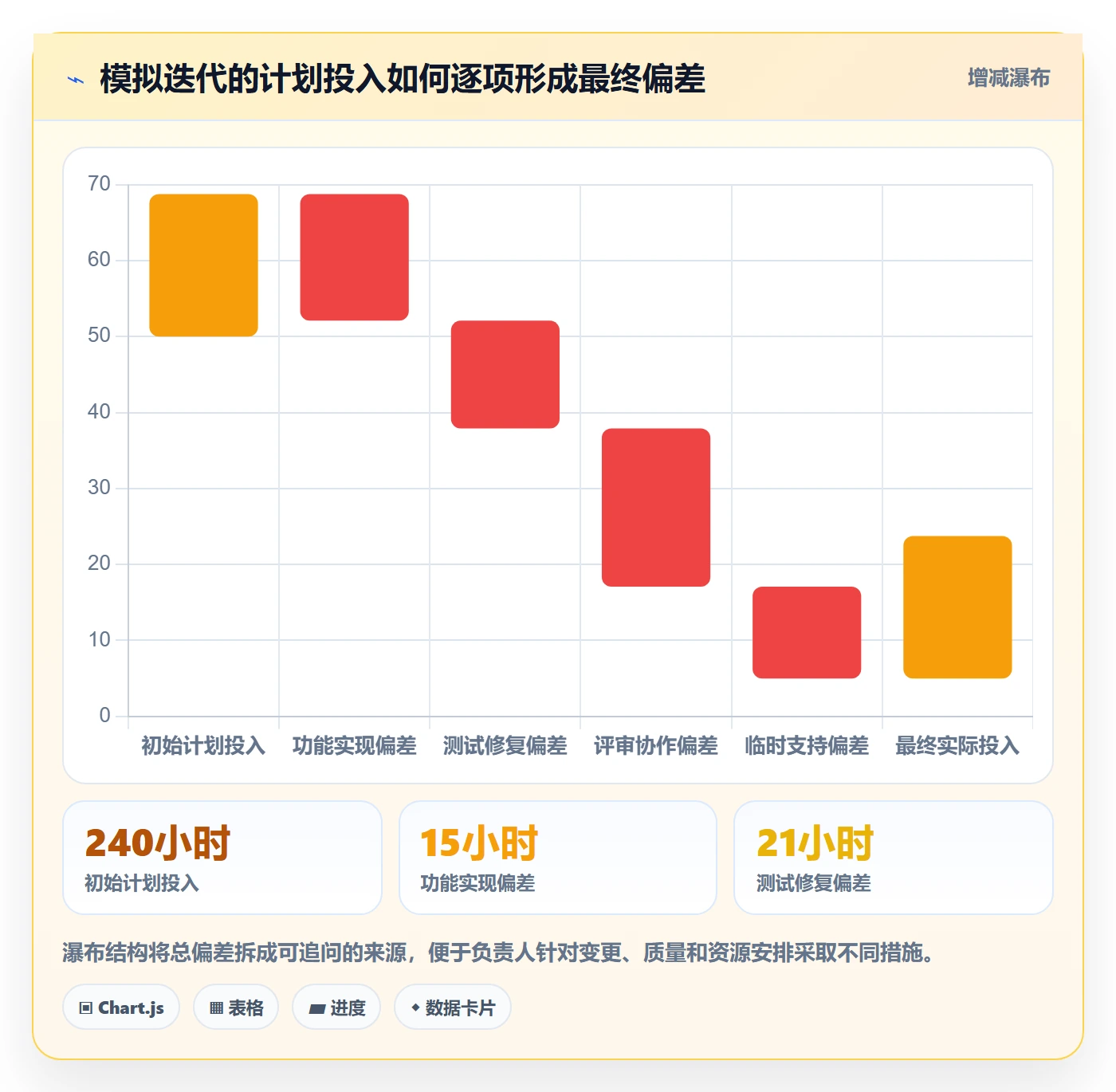 任务工时最佳实践：项目负责人工时表制度设计，常见问题