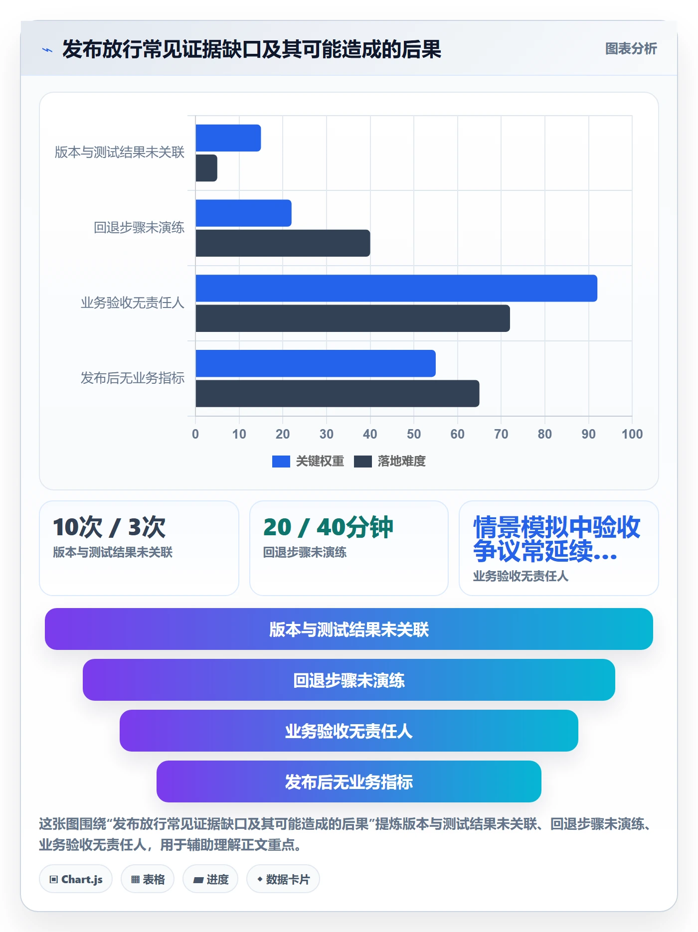 上线落地方案:项目成员开展发布管理的制度设计案例解析