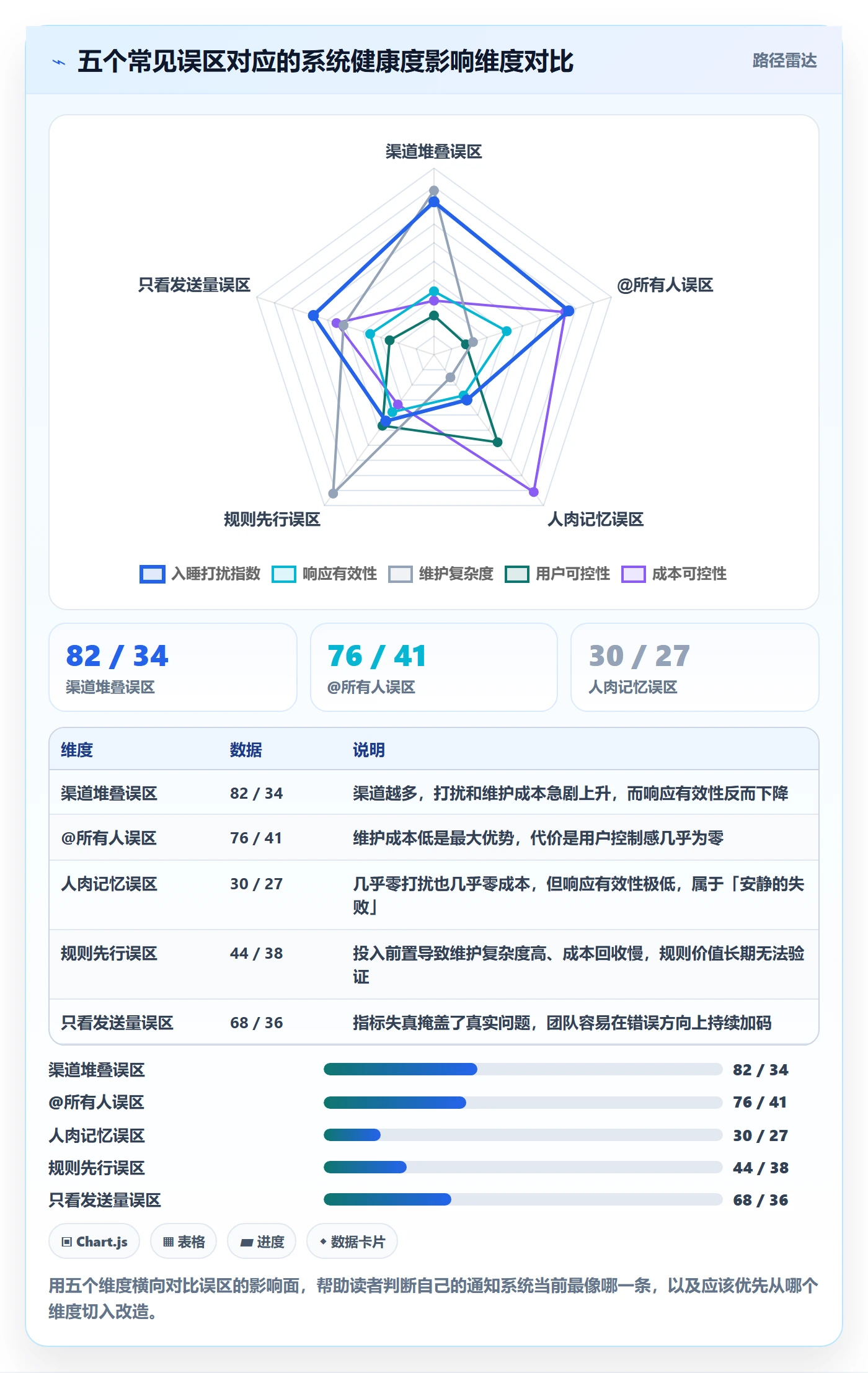 消息通知怎么做?研发团队协同管理:任务提醒从0到1