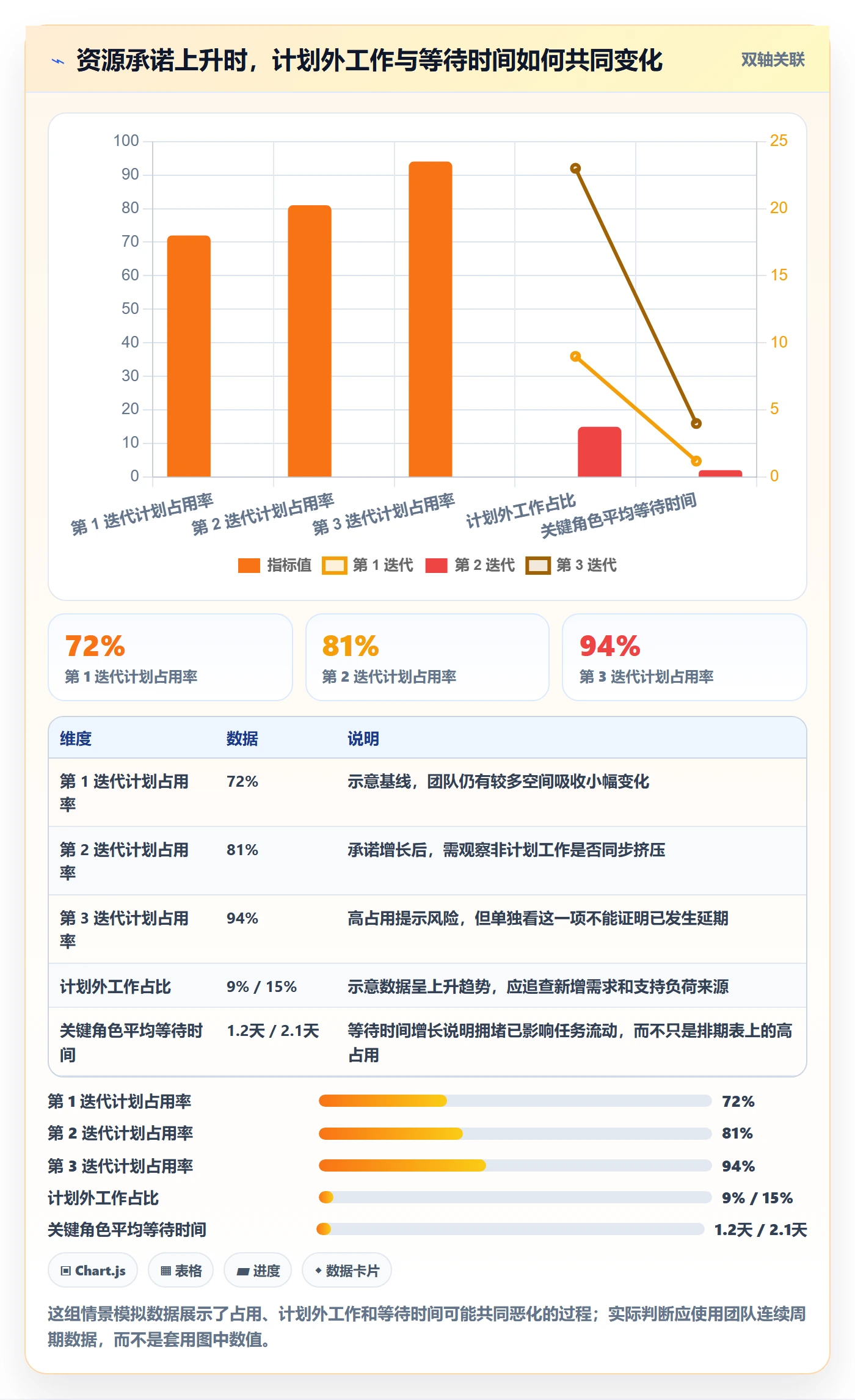资源管理资源占用教程:项目经理最佳实践,避坑指南