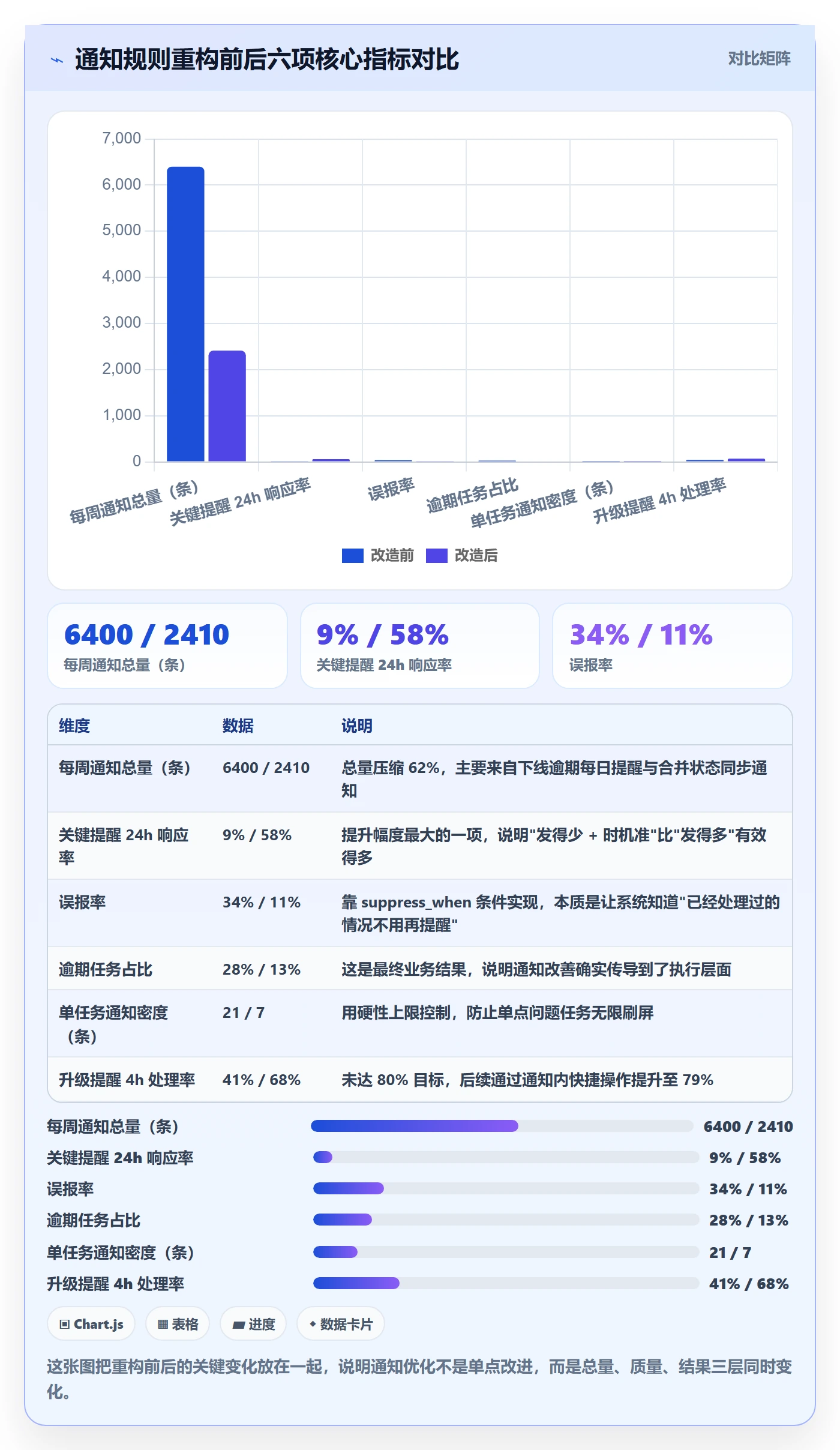 消息通知流程与规范：项目负责人任务提醒实操方法关键指标