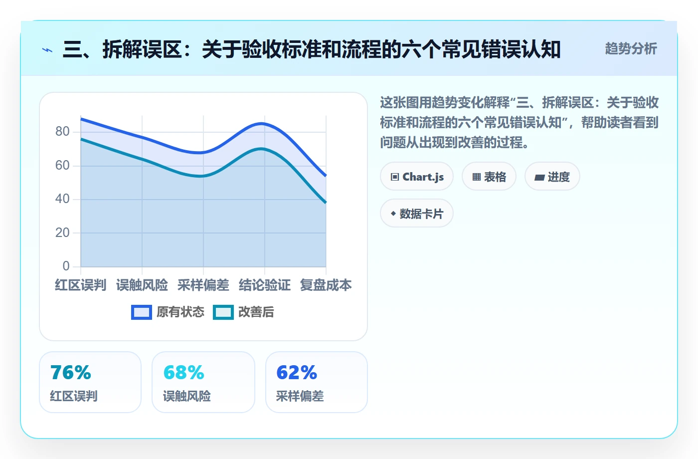 三、拆解误区:关于验收标准和流程的六个常见错误认知