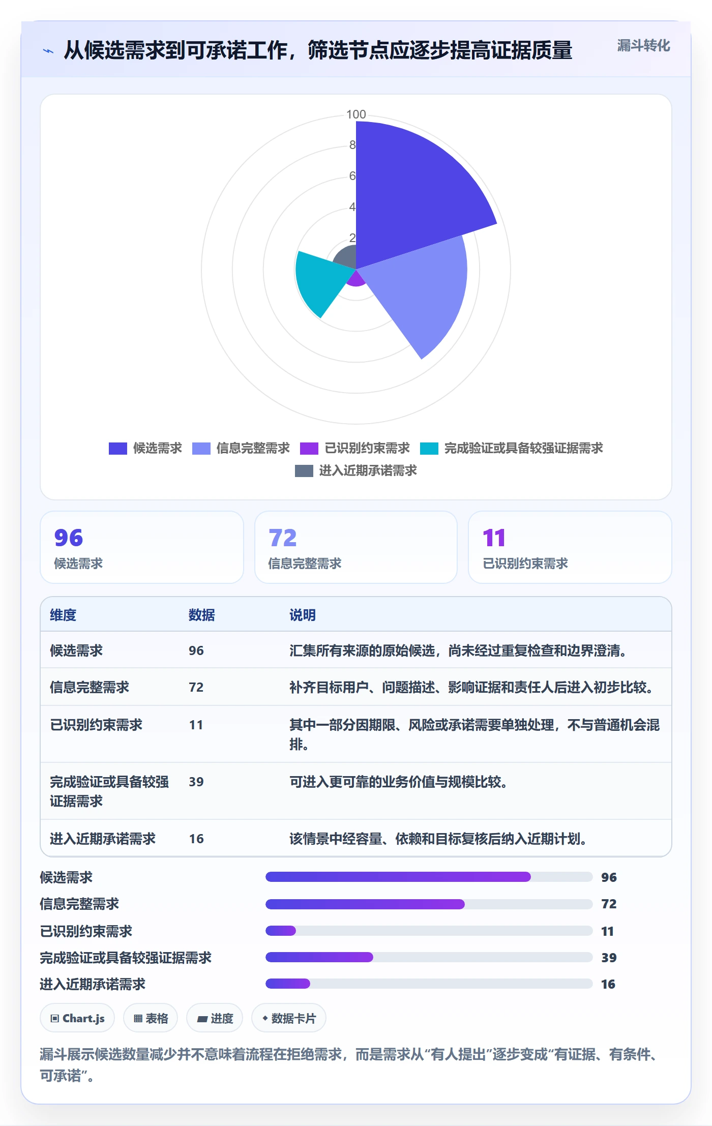 需求优先级管理方法大全：项目负责人需求管理效率提升落地清单
