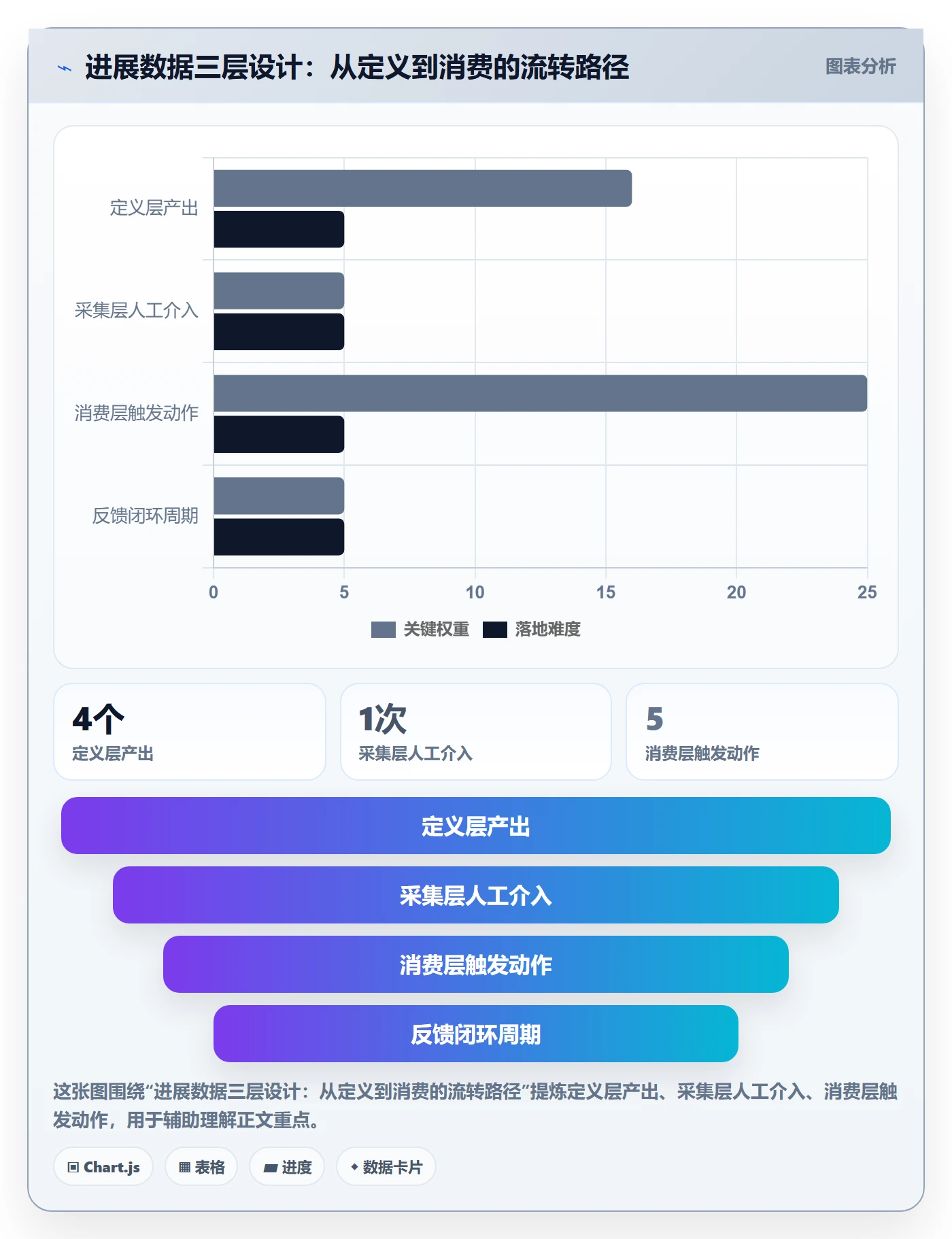 进展怎么做？研发团队制度设计：进度跟踪从0到1