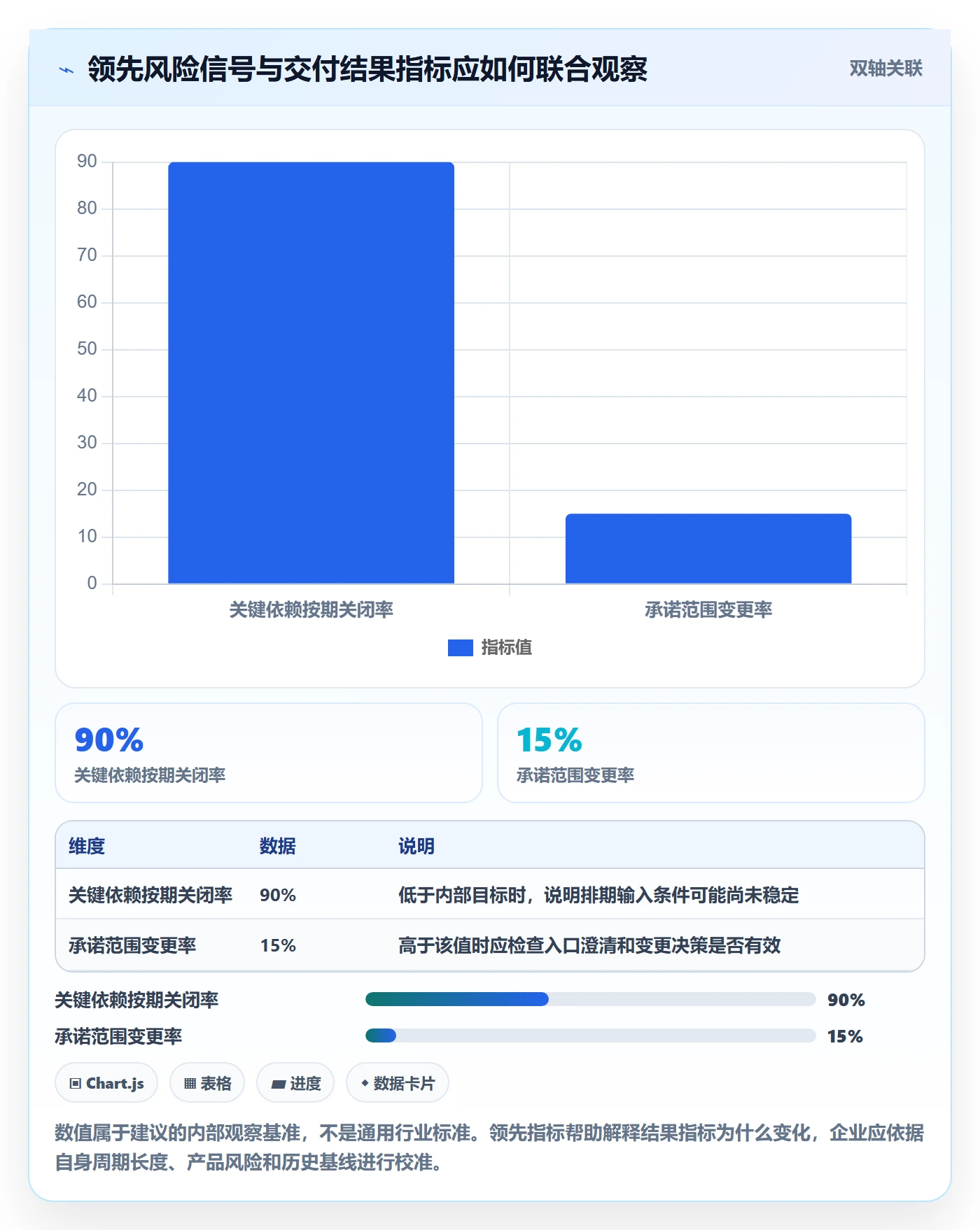 需求排期需求排期全流程：管理层风险控制与一文讲清