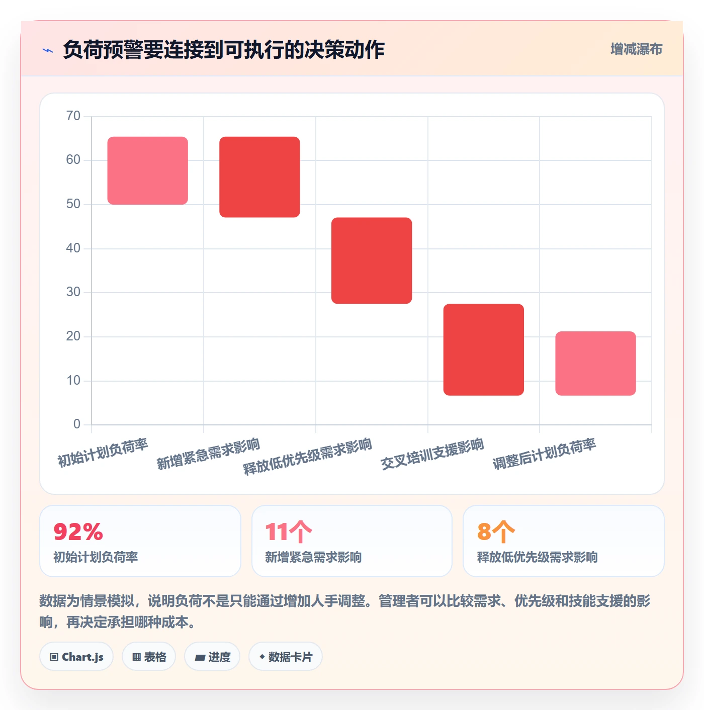 负荷流程与规范:企业管理者资源负载数据分析关键指标