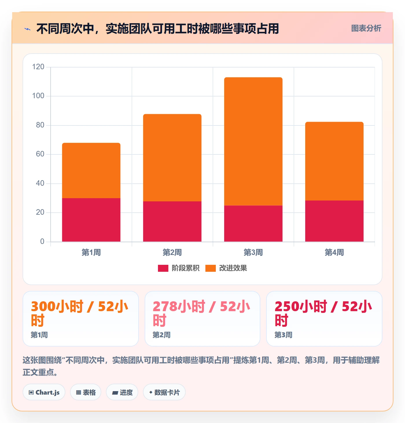 技能实操方法:实施团队提升资源管理效率的数据分析方法与模板