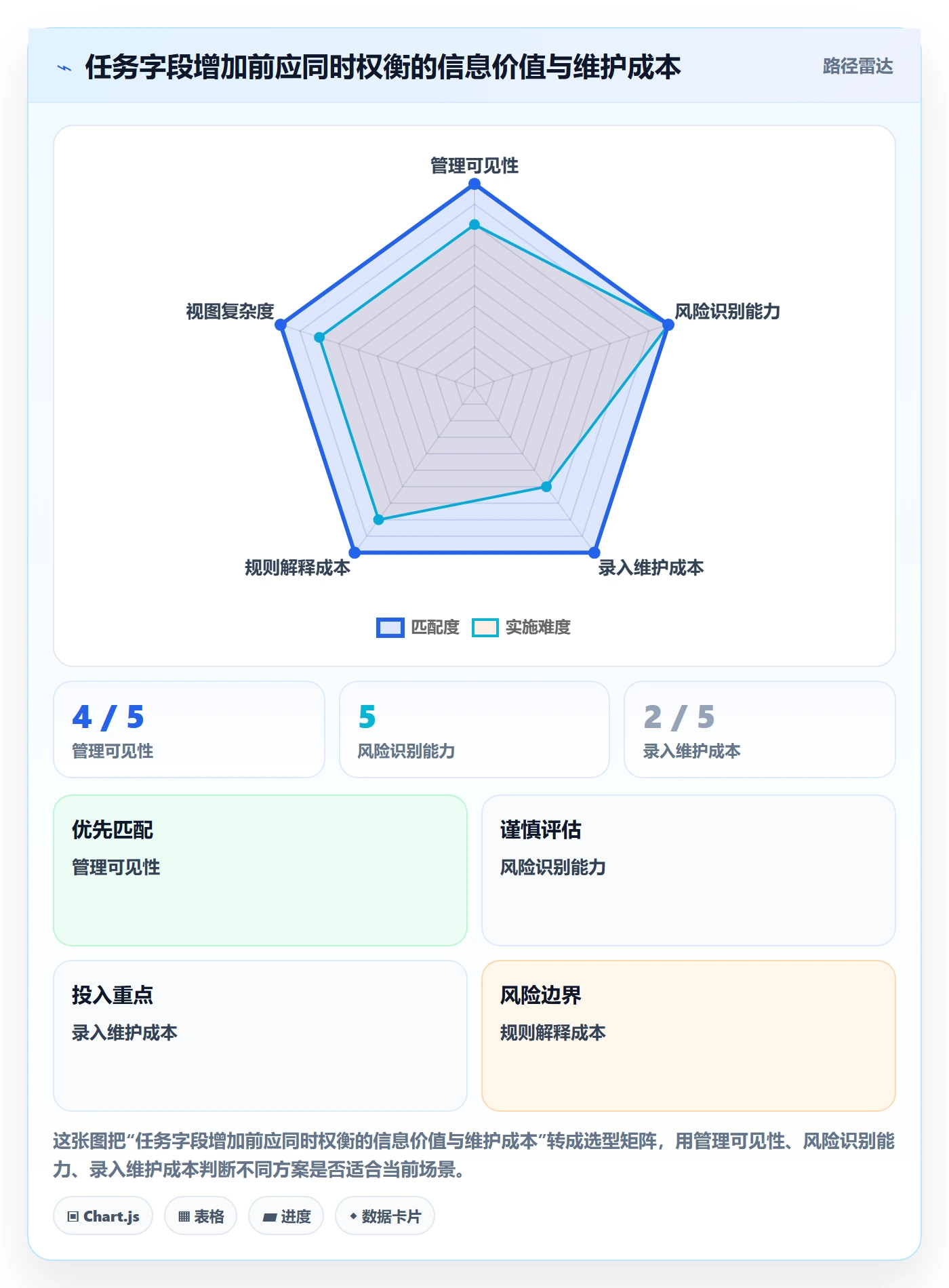 列表视图任务列表教程:项目负责人流程优化,避坑指南