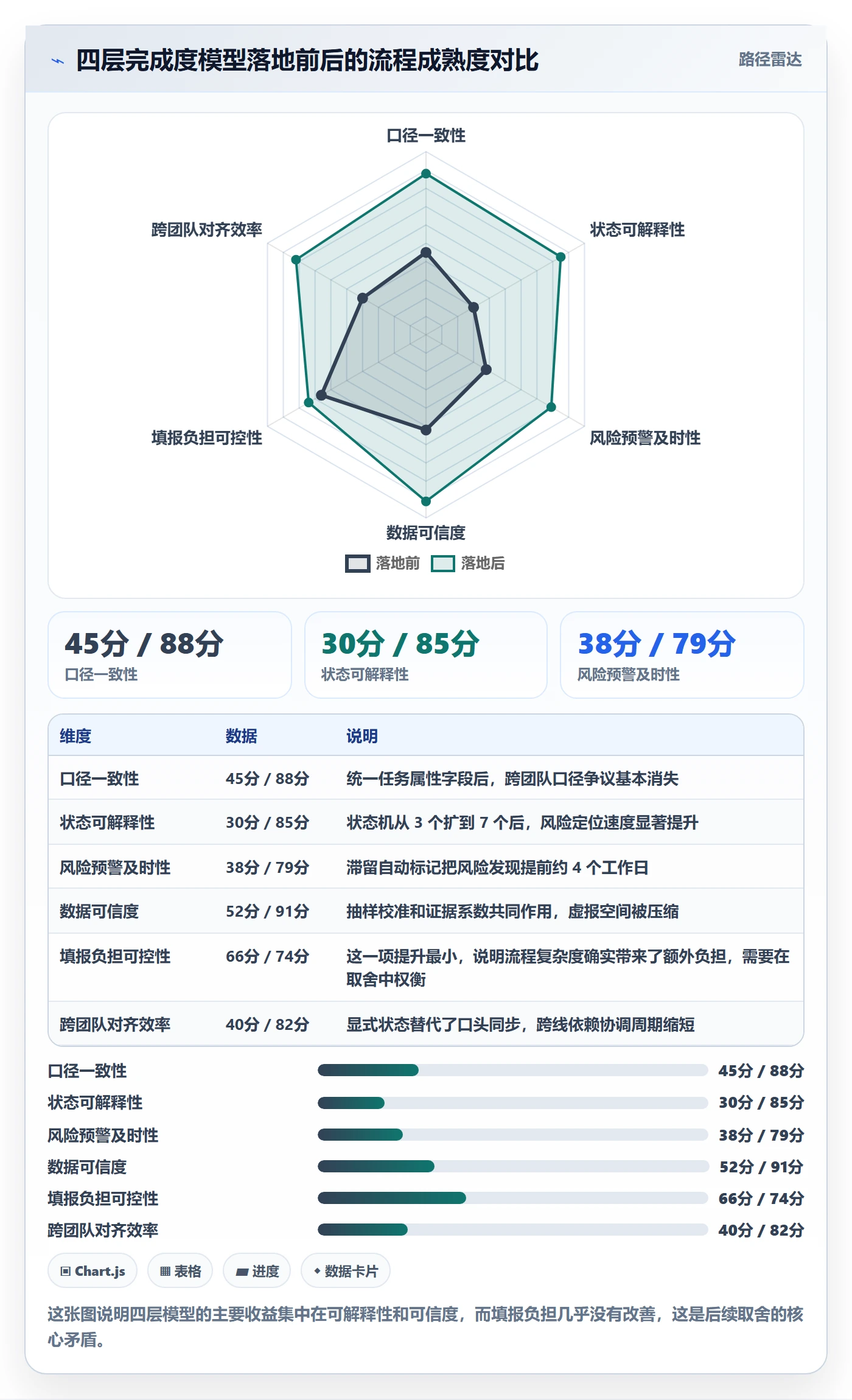 完成度流程与规范:产品经理任务属性落地方案关键指标