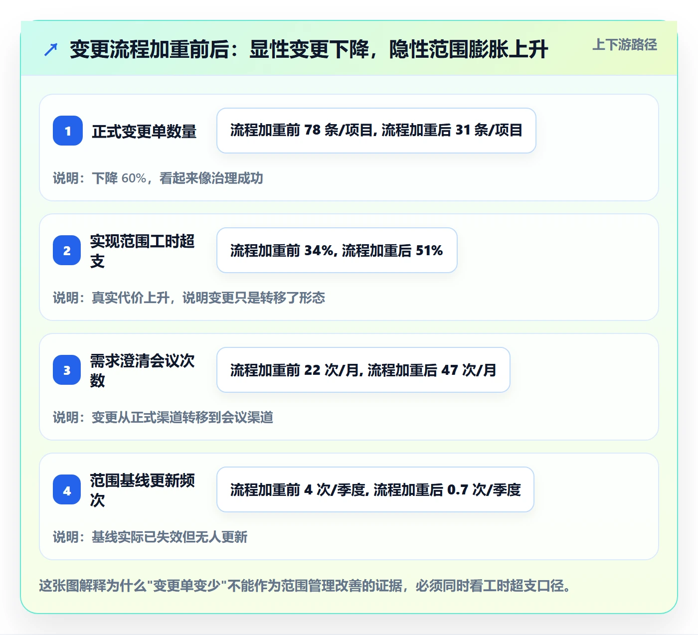 项目范围工作范围教程：PMO流程优化，避坑指南