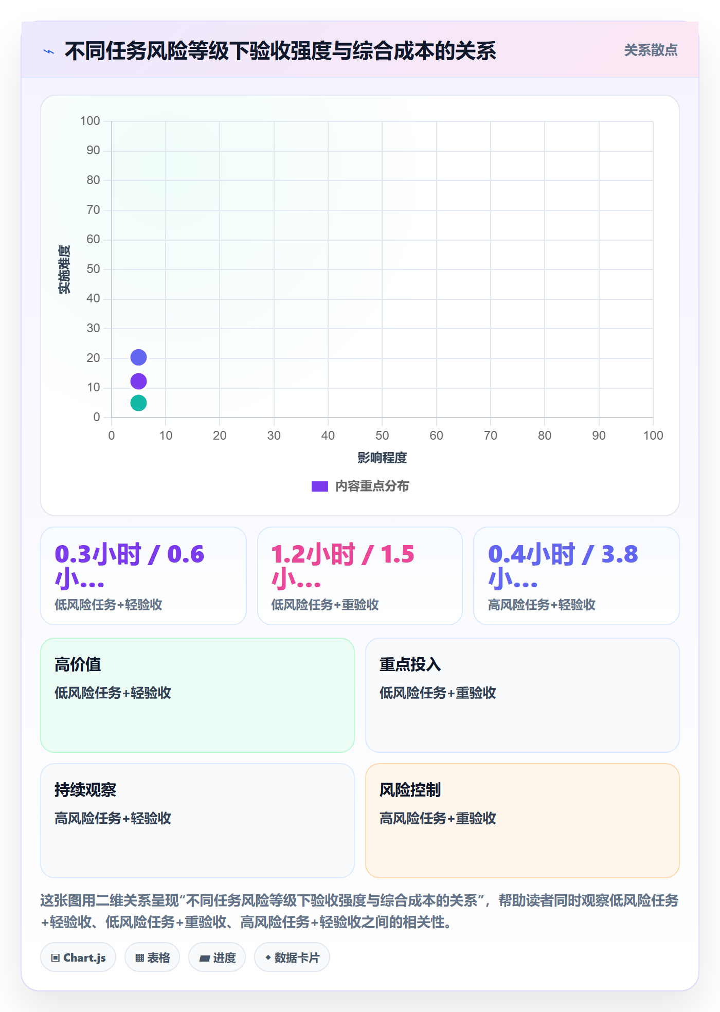 验收最佳实践：项目成员任务验收实操方法，常见问题