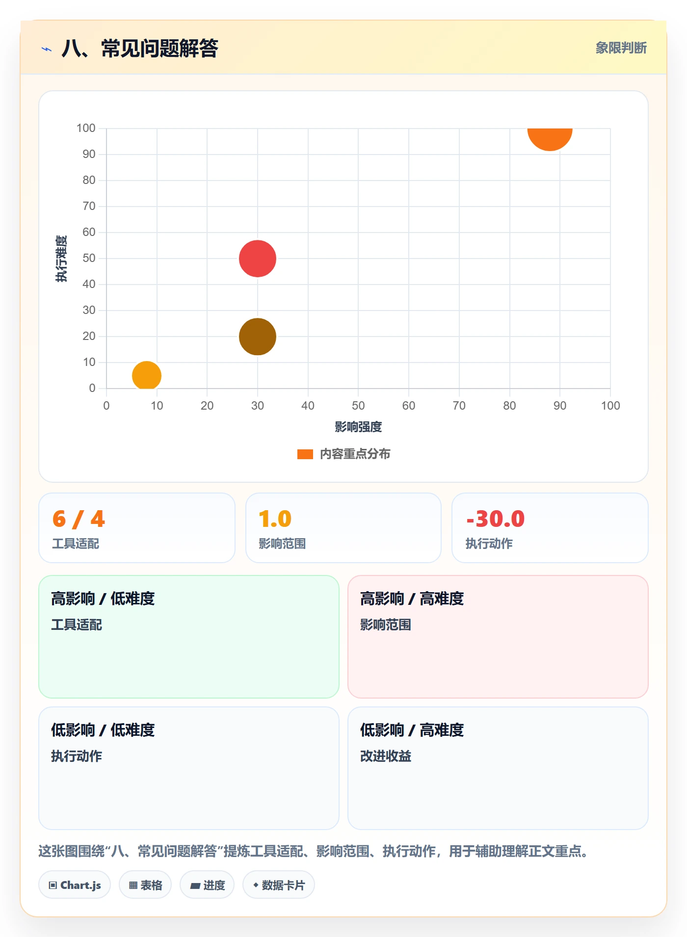 八、常见问题解答