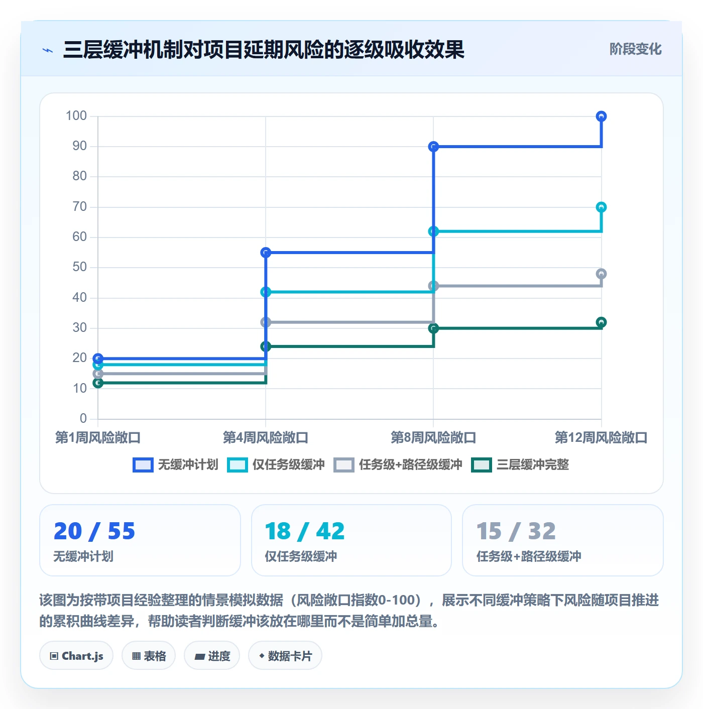 进度管理项目进度教程:项目经理入门指南,避坑指南