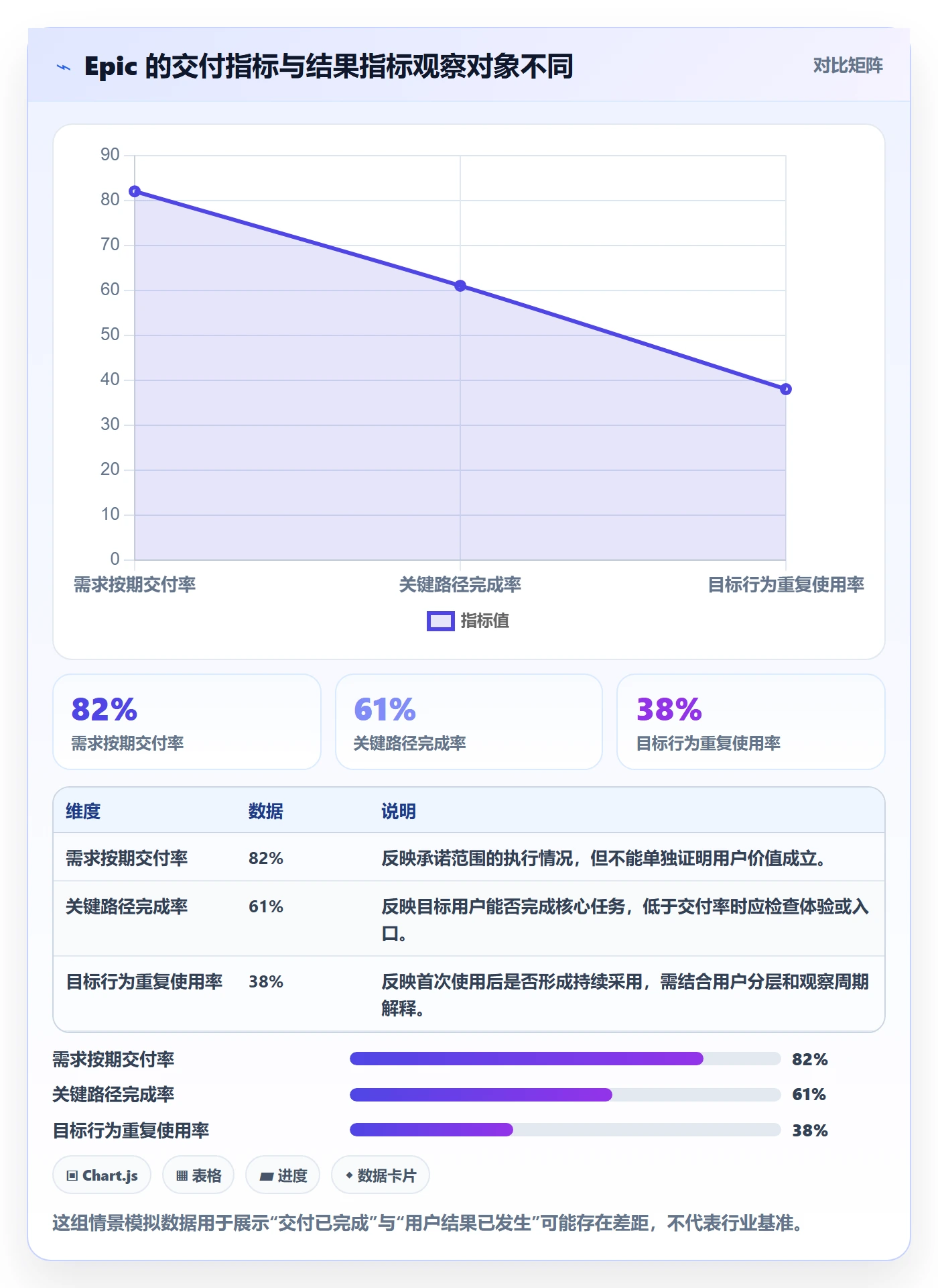 产品需求Epic教程：产品经理数据分析，避坑指南