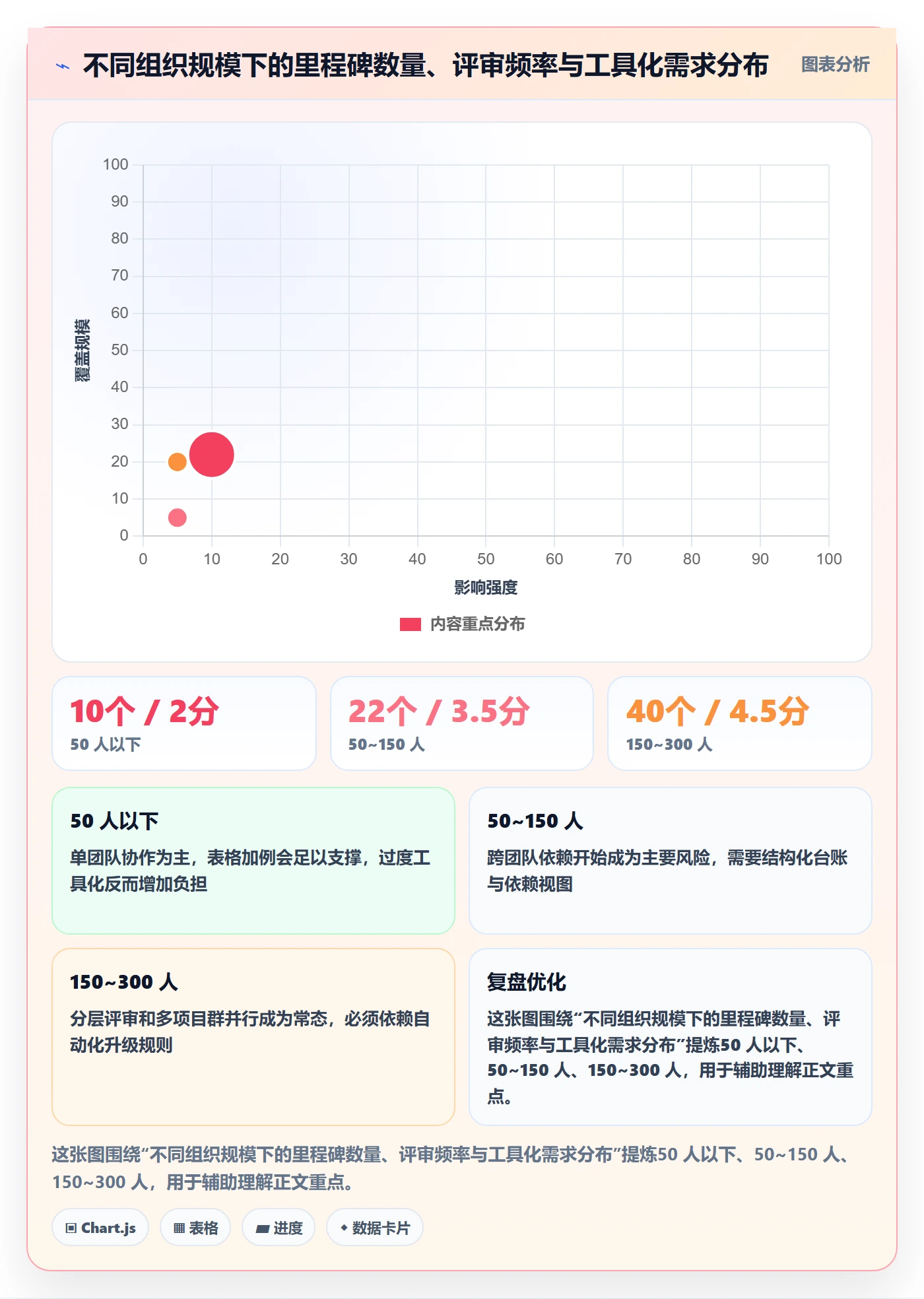 关键节点管理方法大全：管理层里程碑实操方法落地清单